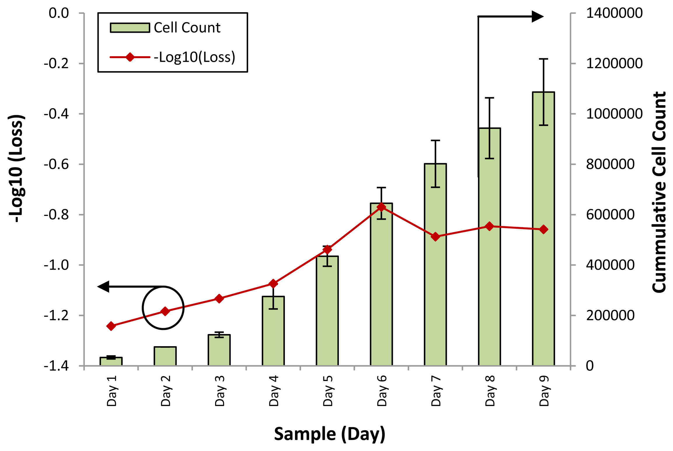 Sensors 13 13276f5 1024