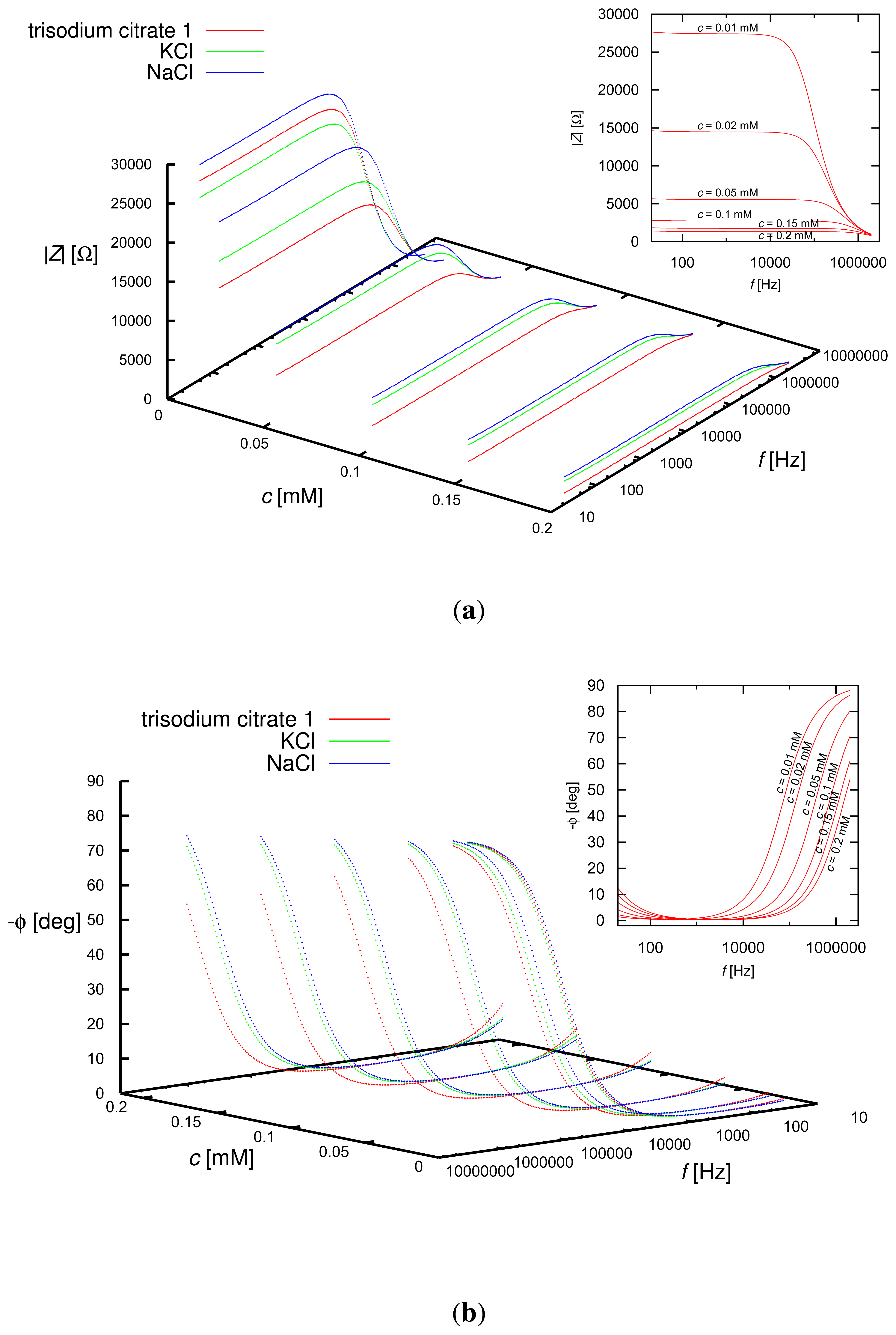 Sensors 13 13301f4 1024