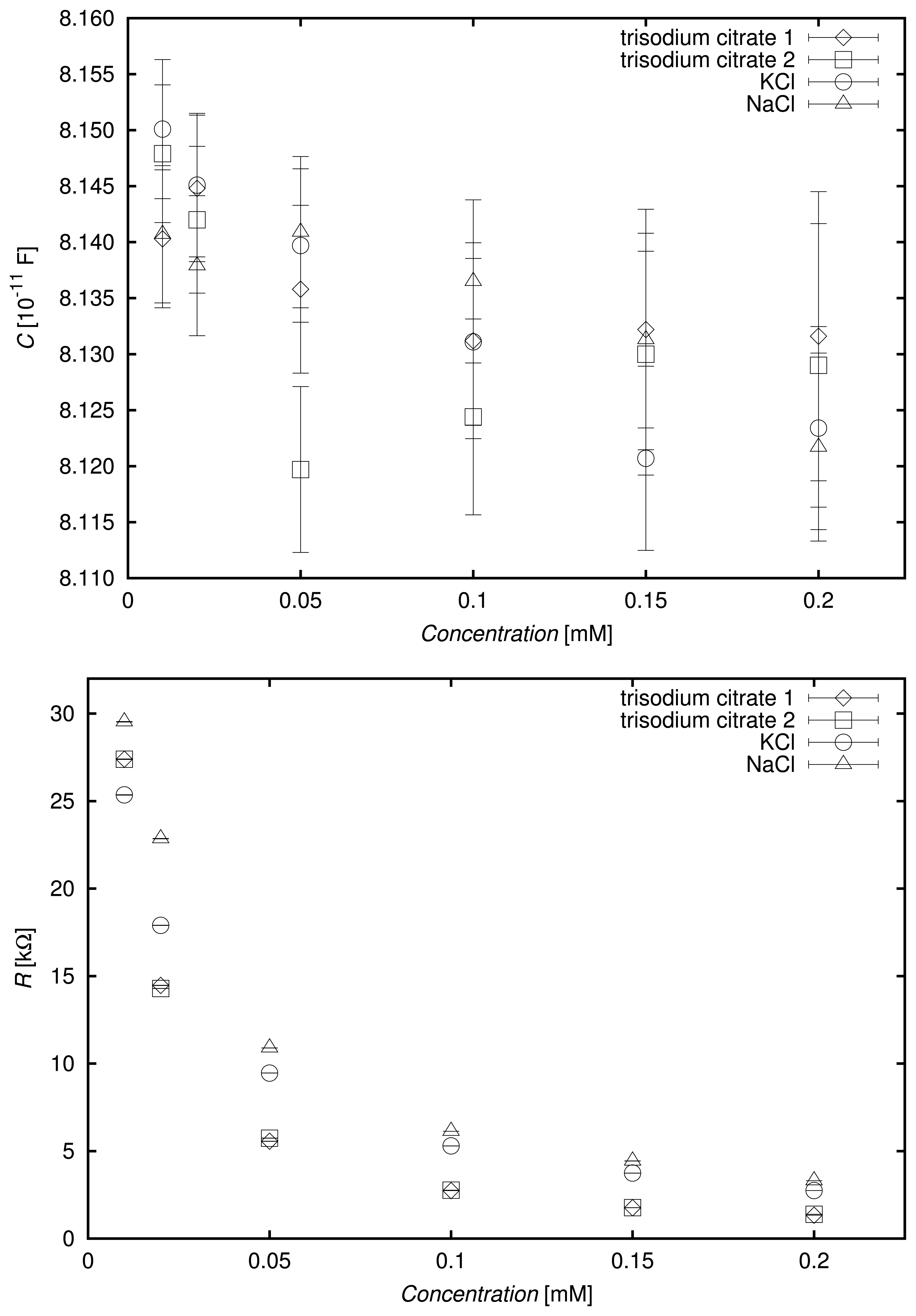 Sensors 13 13301f5 1024