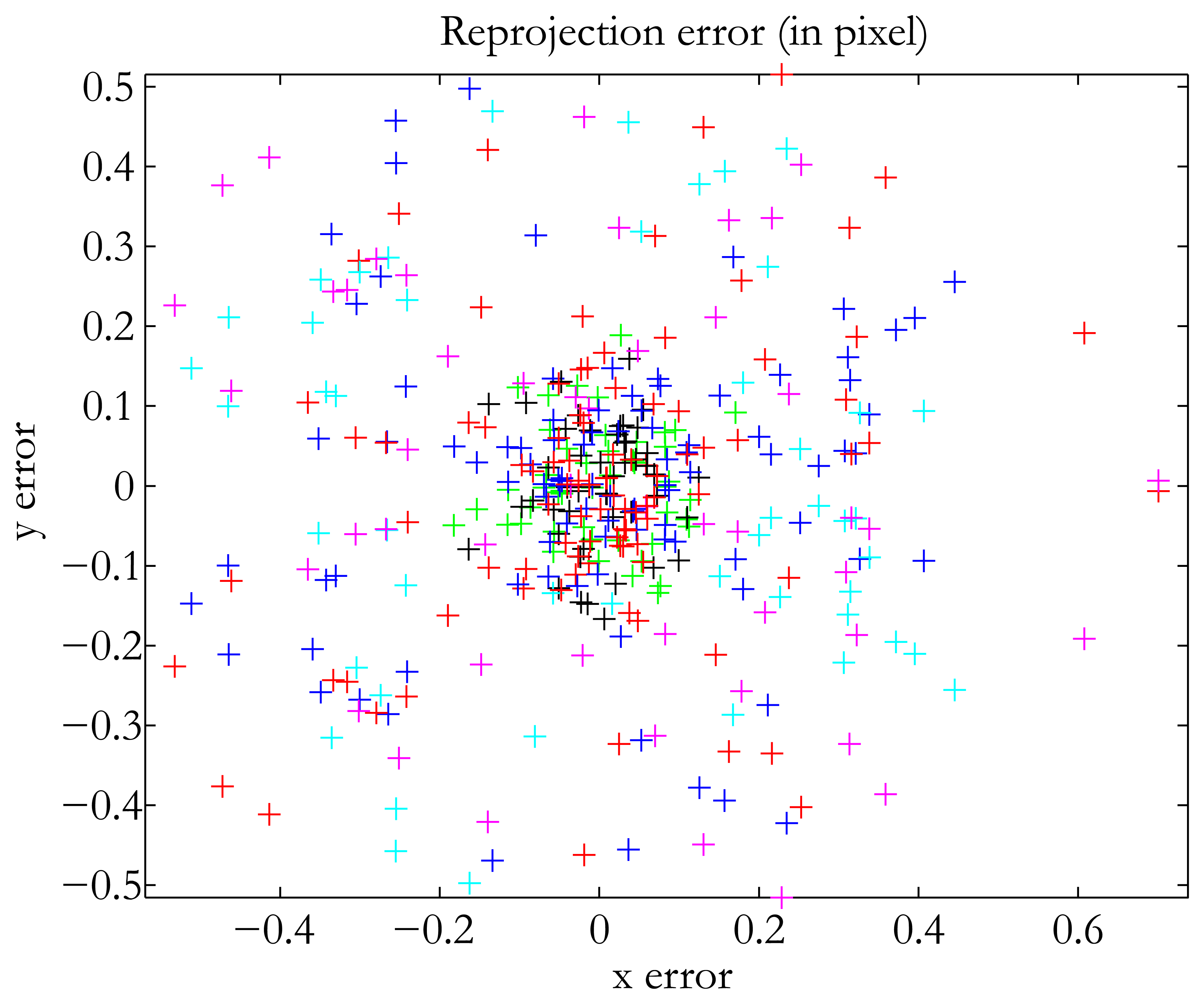 Sensors 13 13318f10 1024