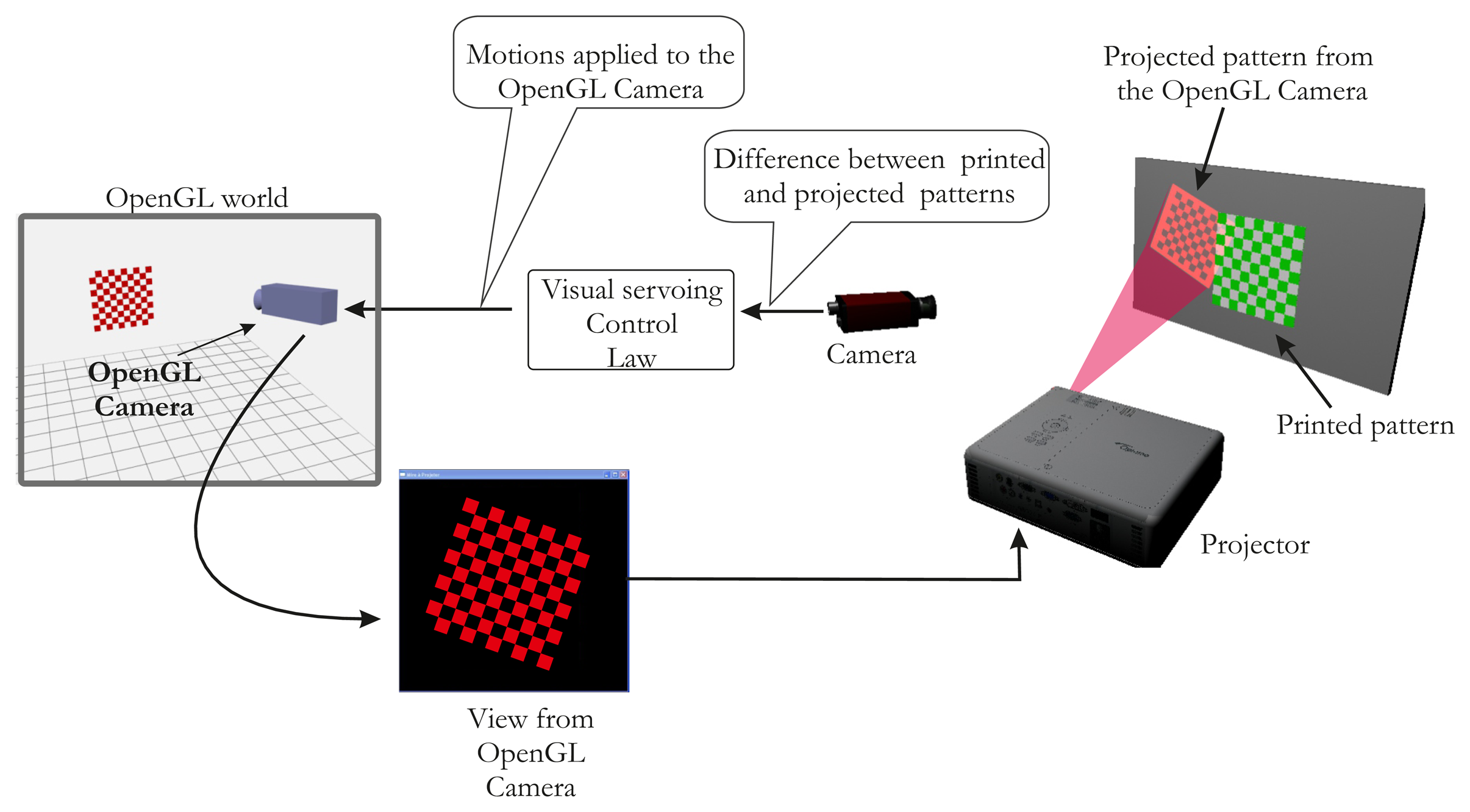 Sensors 13 13318f2 1024