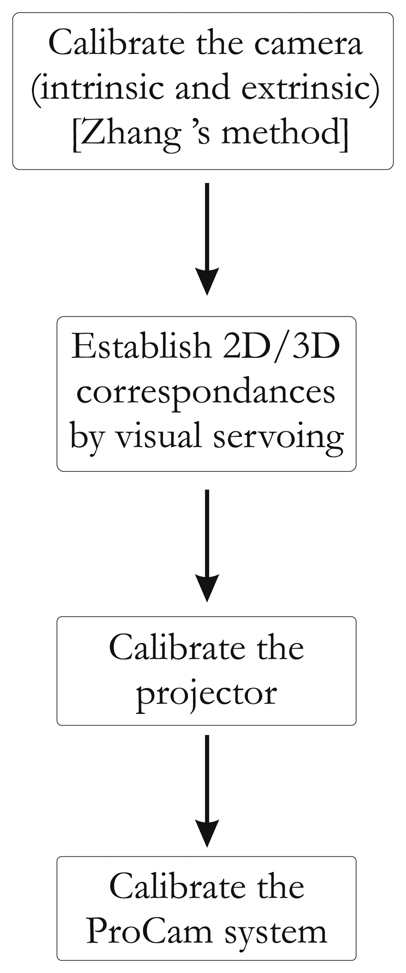 Sensors 13 13318f4 1024