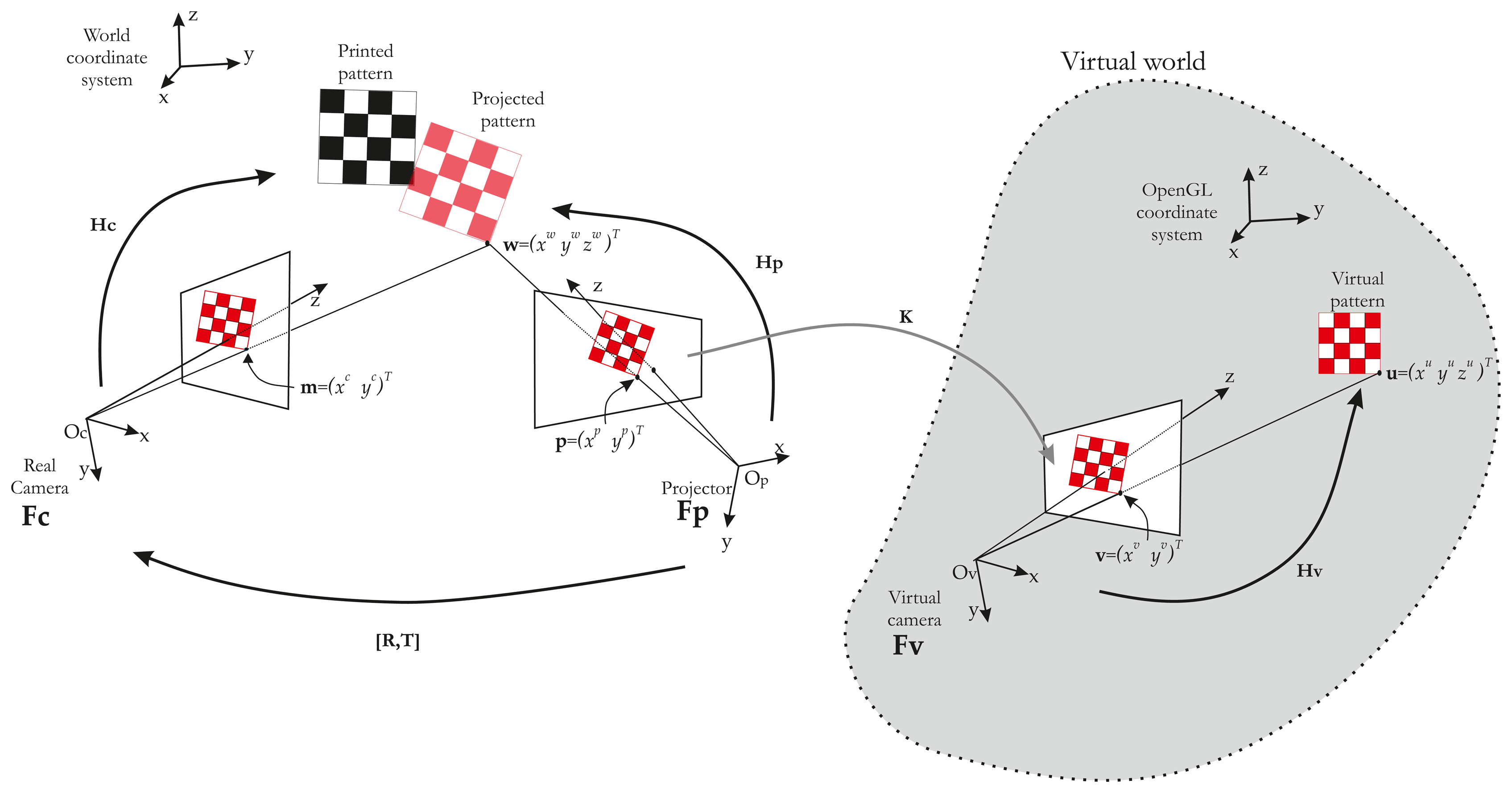 Sensors 13 13318f5 1024