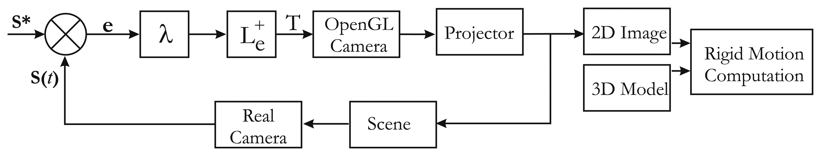Sensors 13 13318f7 1024