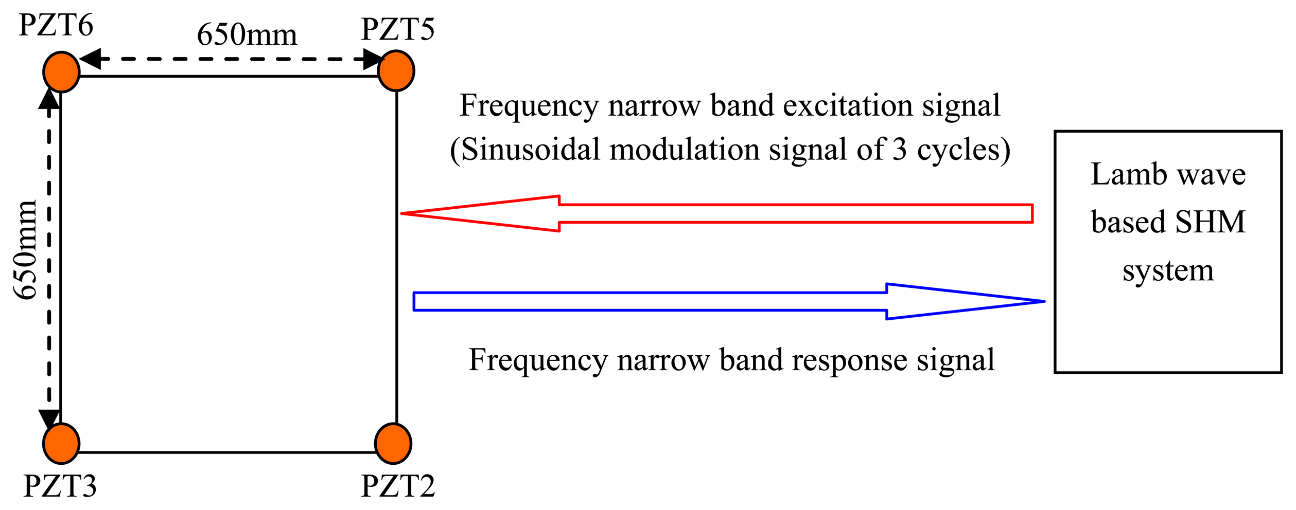 Sensors 13 13356f10 1024