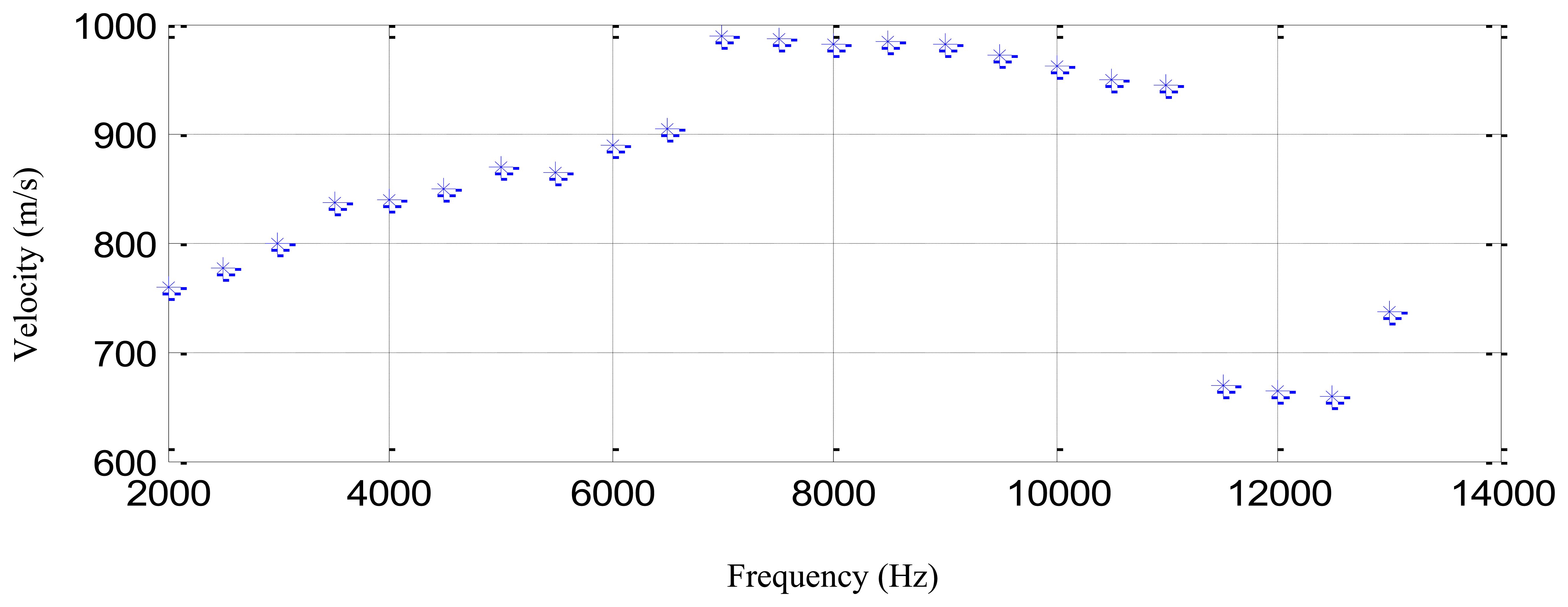 Sensors 13 13356f11 1024