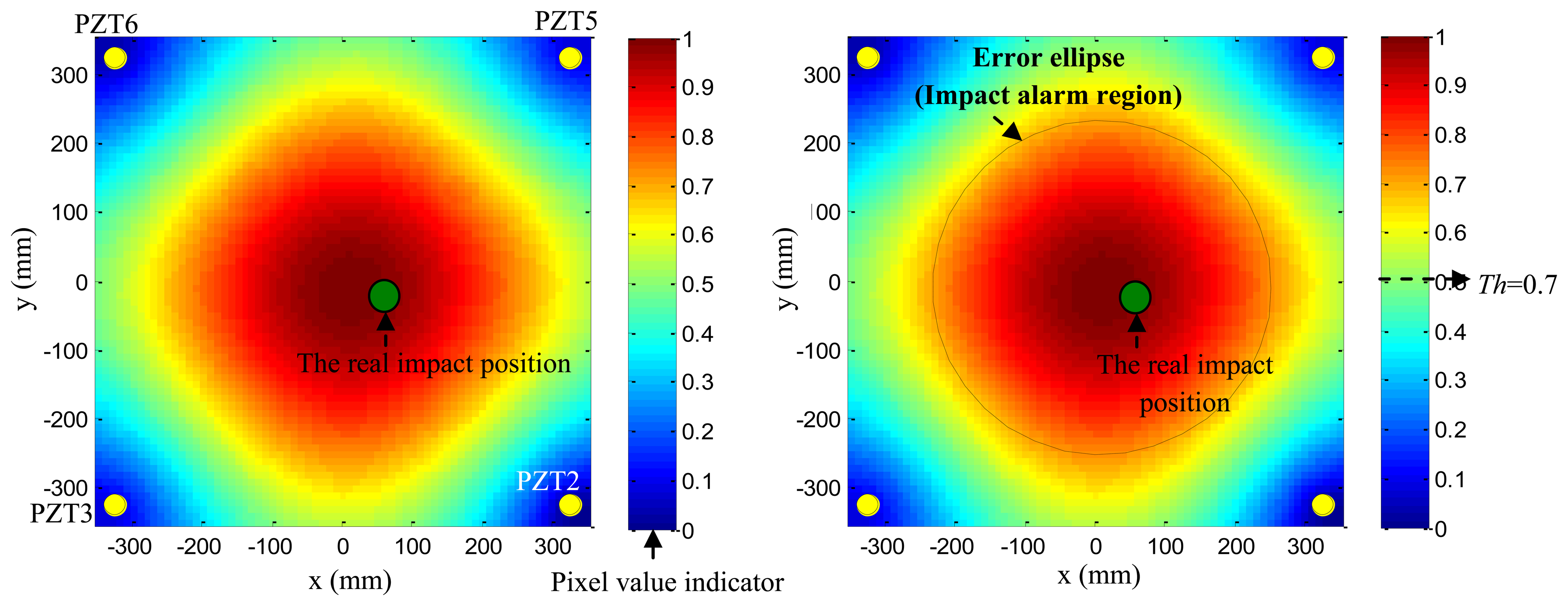 Sensors 13 13356f12 1024