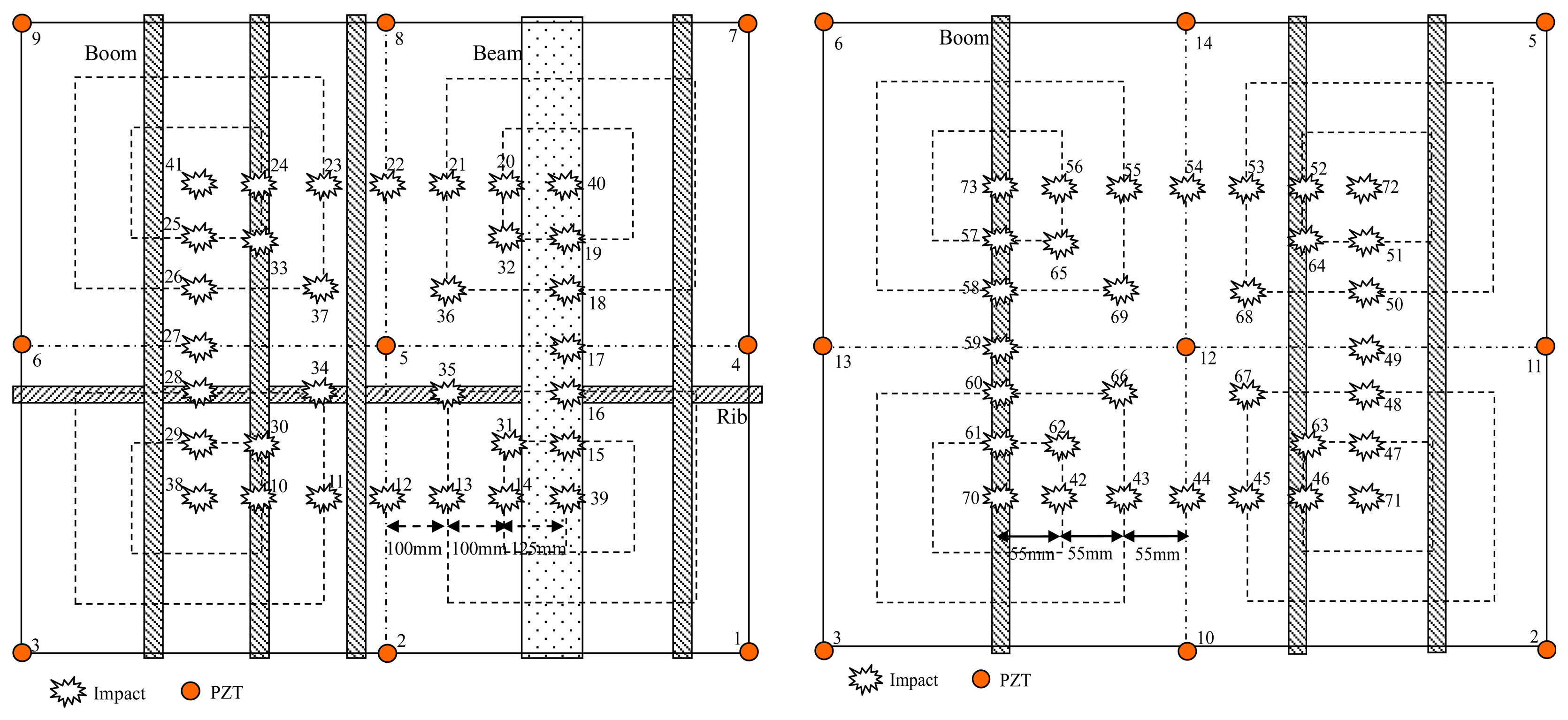 Sensors 13 13356f15 1024