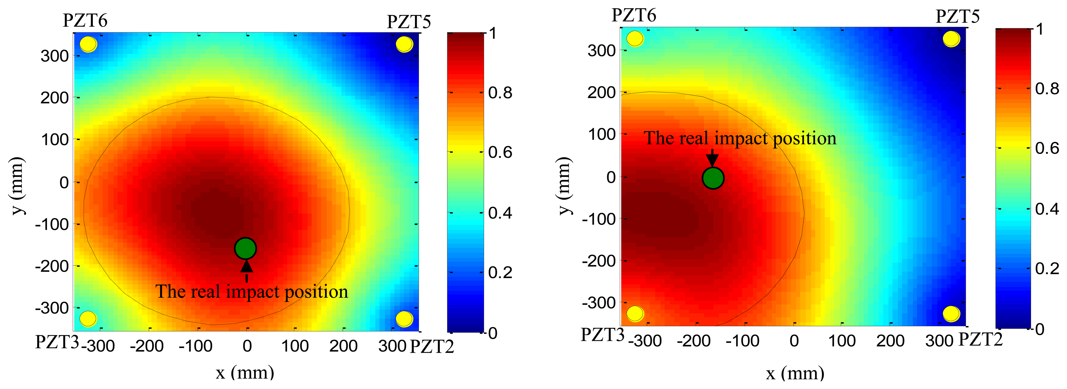 Sensors 13 13356f17 1024