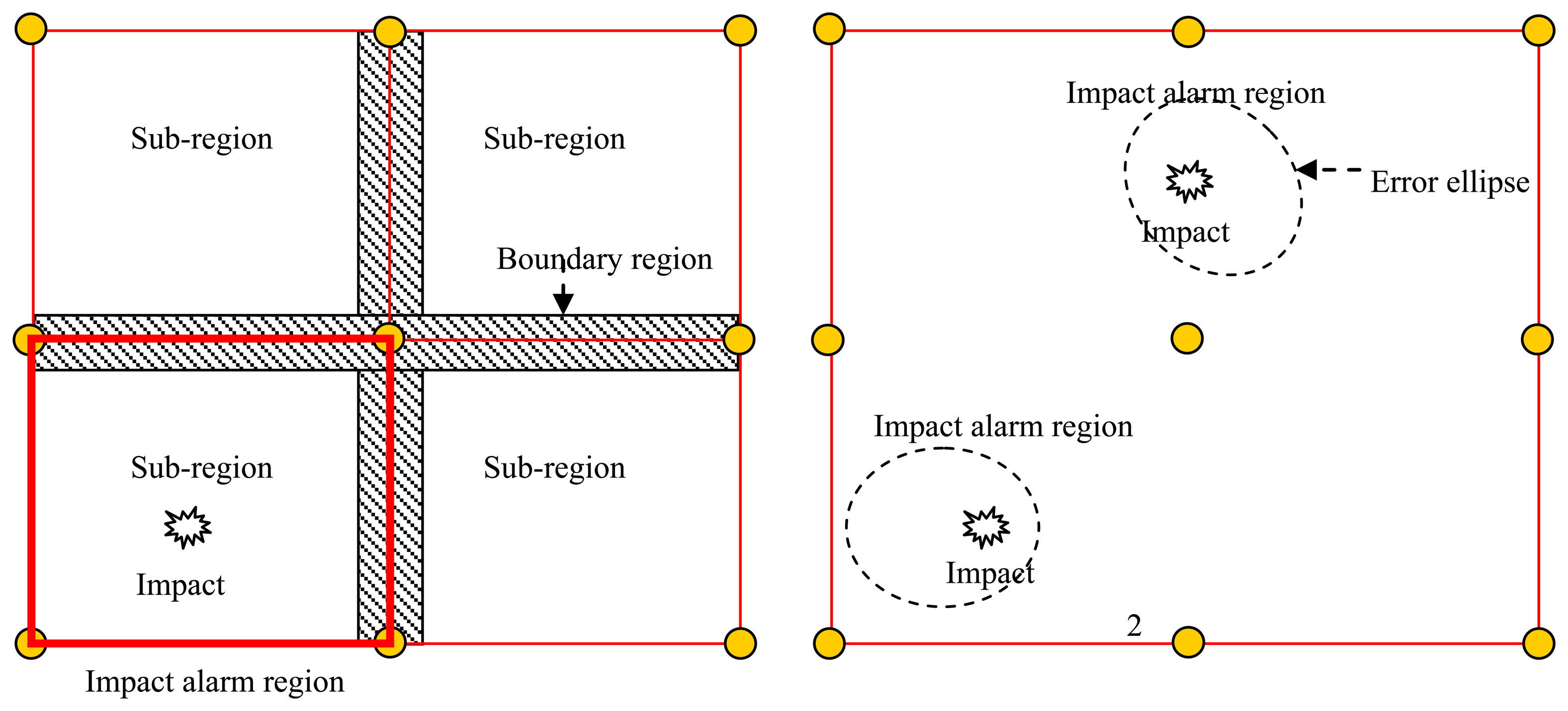 Sensors 13 13356f3 1024
