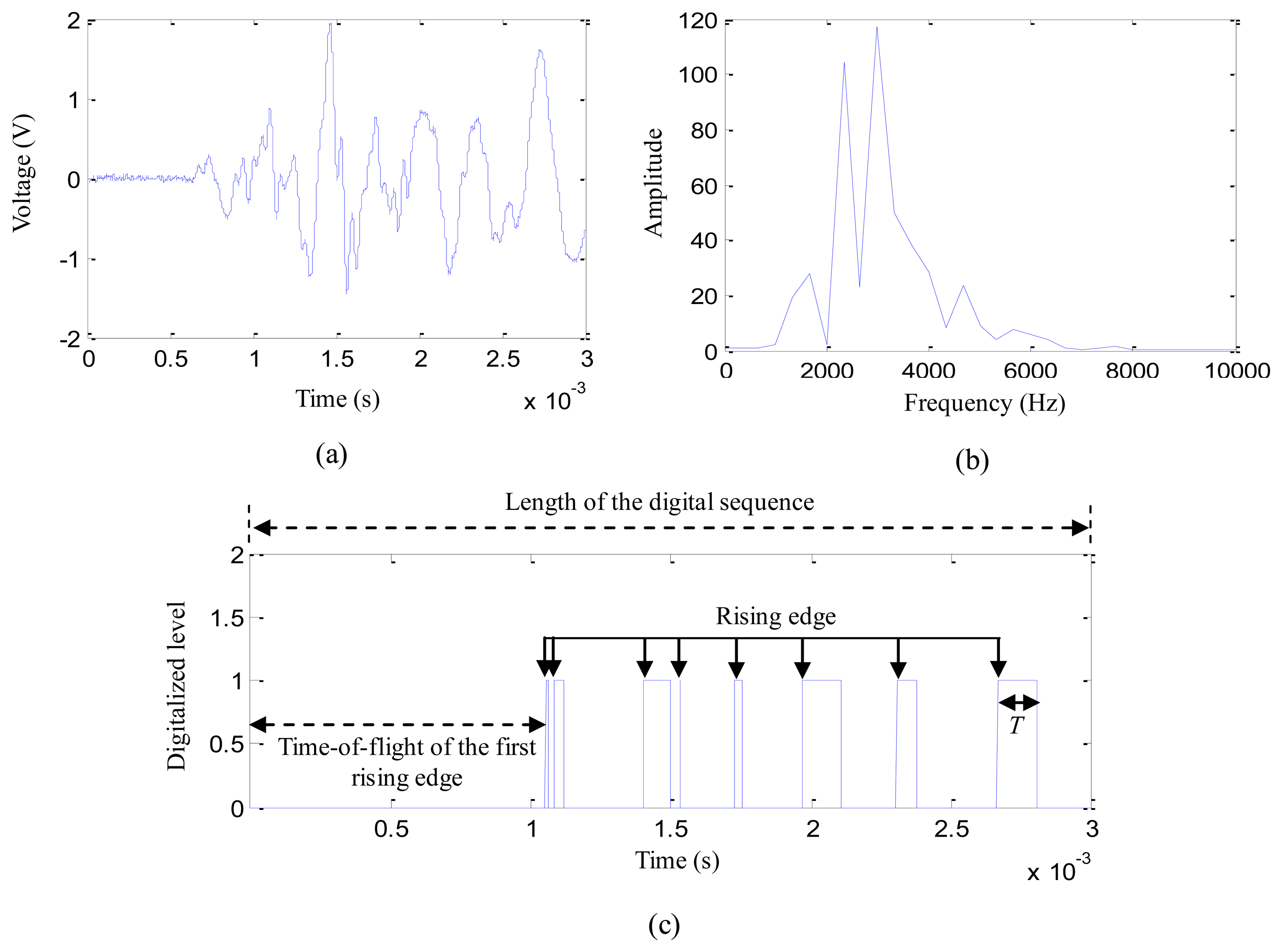Sensors 13 13356f5 1024