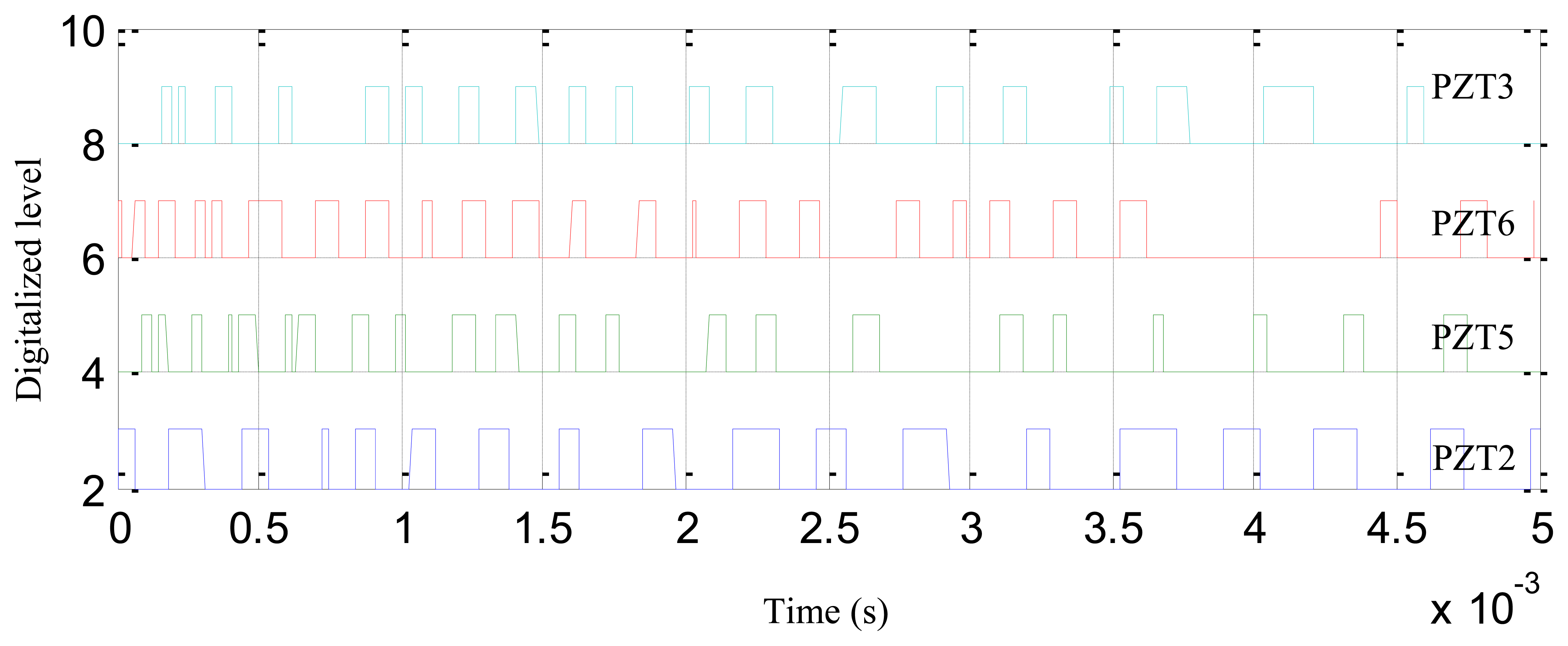 Sensors 13 13356f7 1024