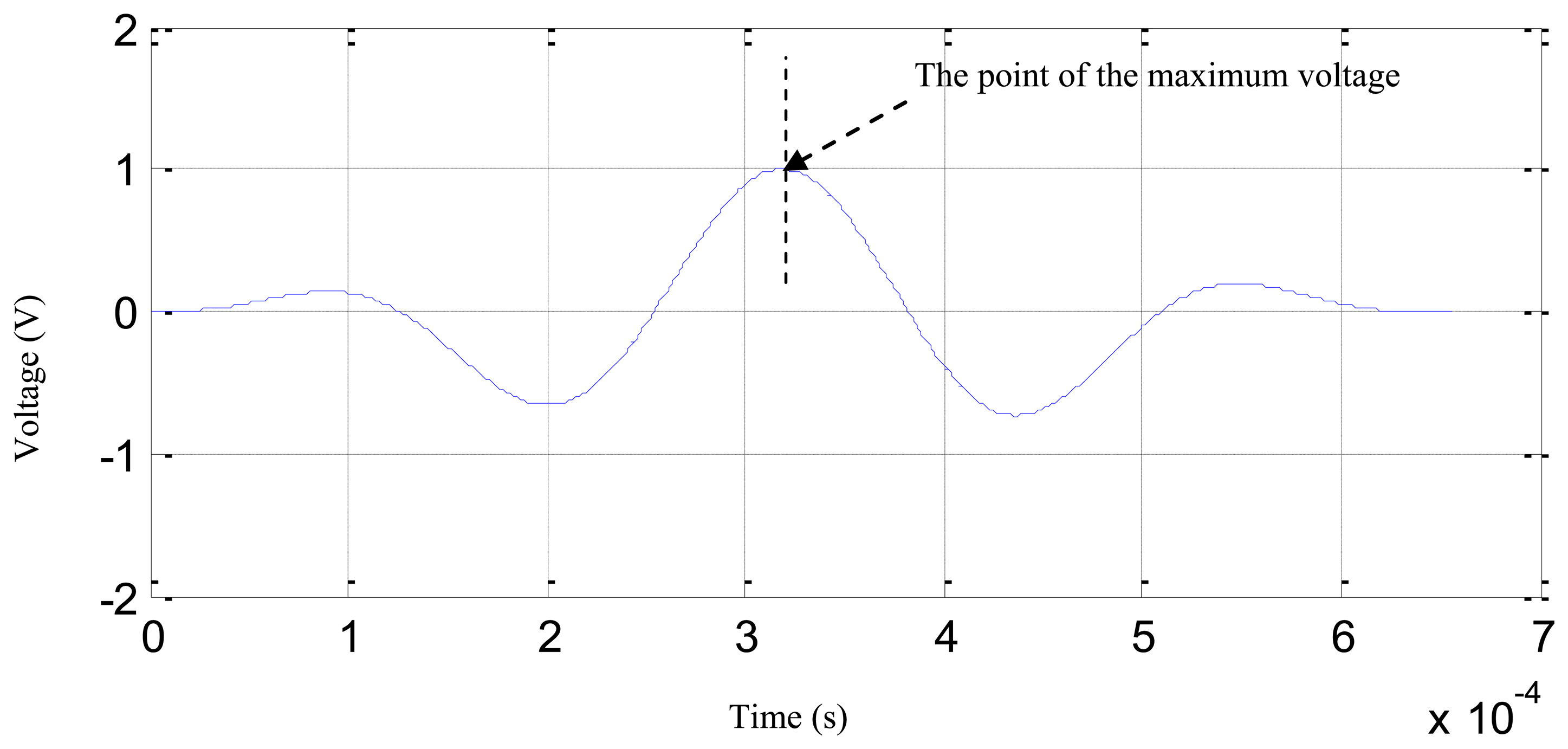 Sensors 13 13356f8 1024