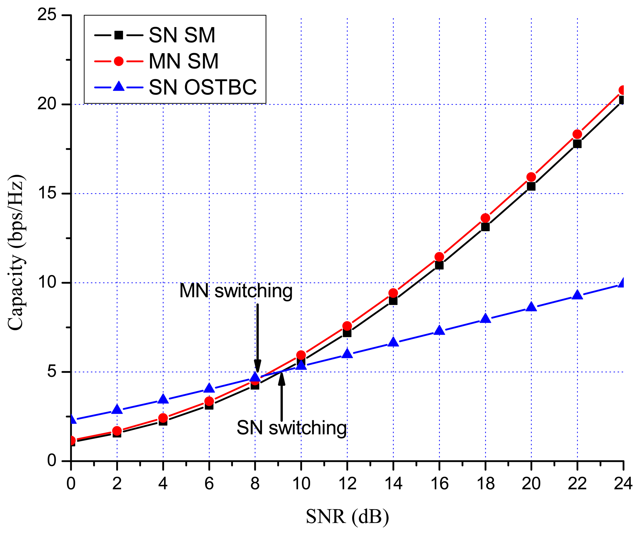 Sensors 13 13382f10 1024