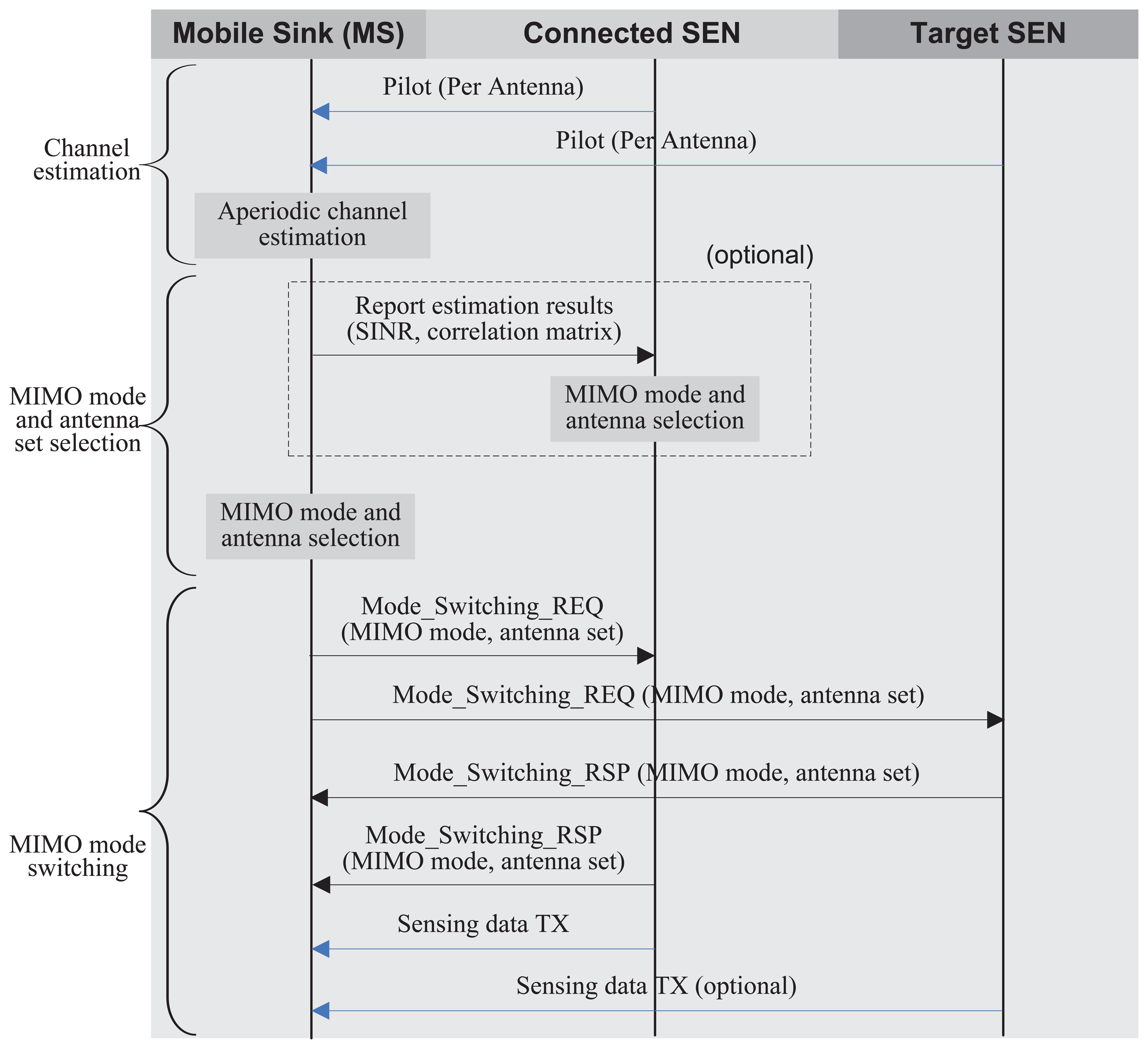 Sensors 13 13382f5 1024