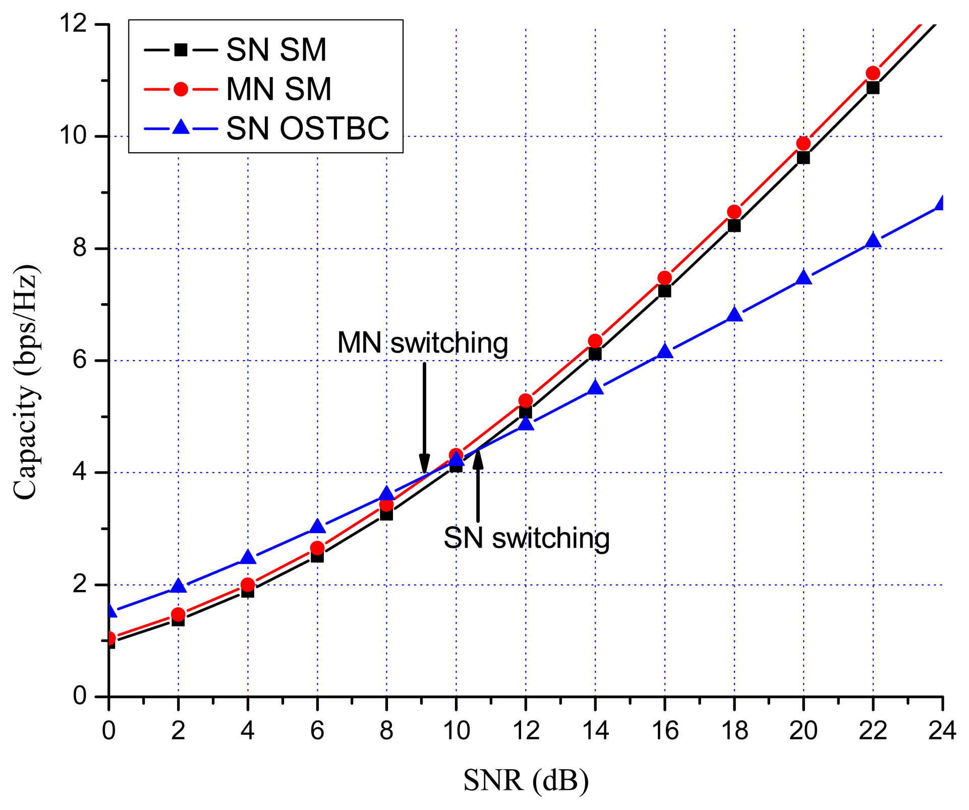 Sensors 13 13382f8 1024
