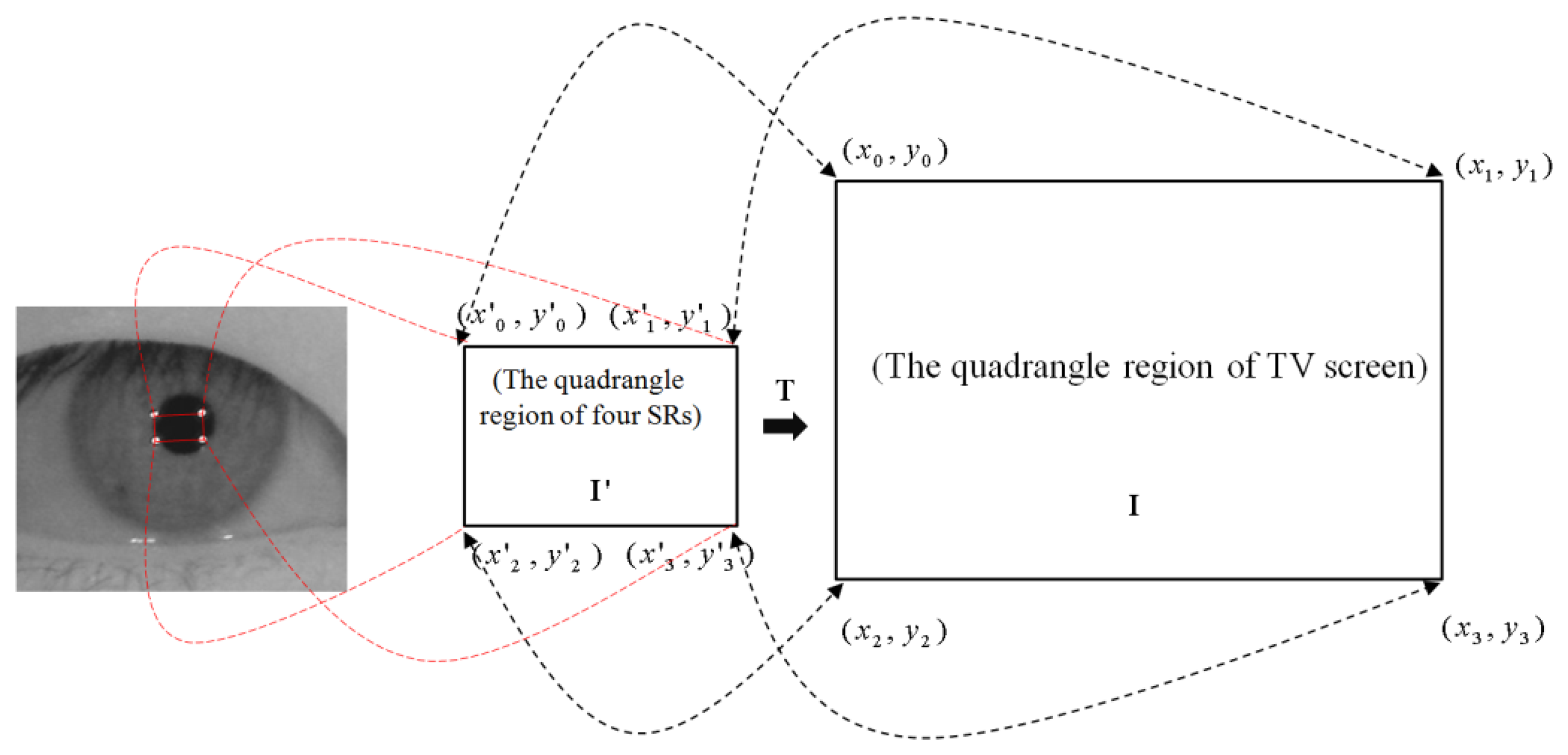 Sensors 13 13439f11 1024