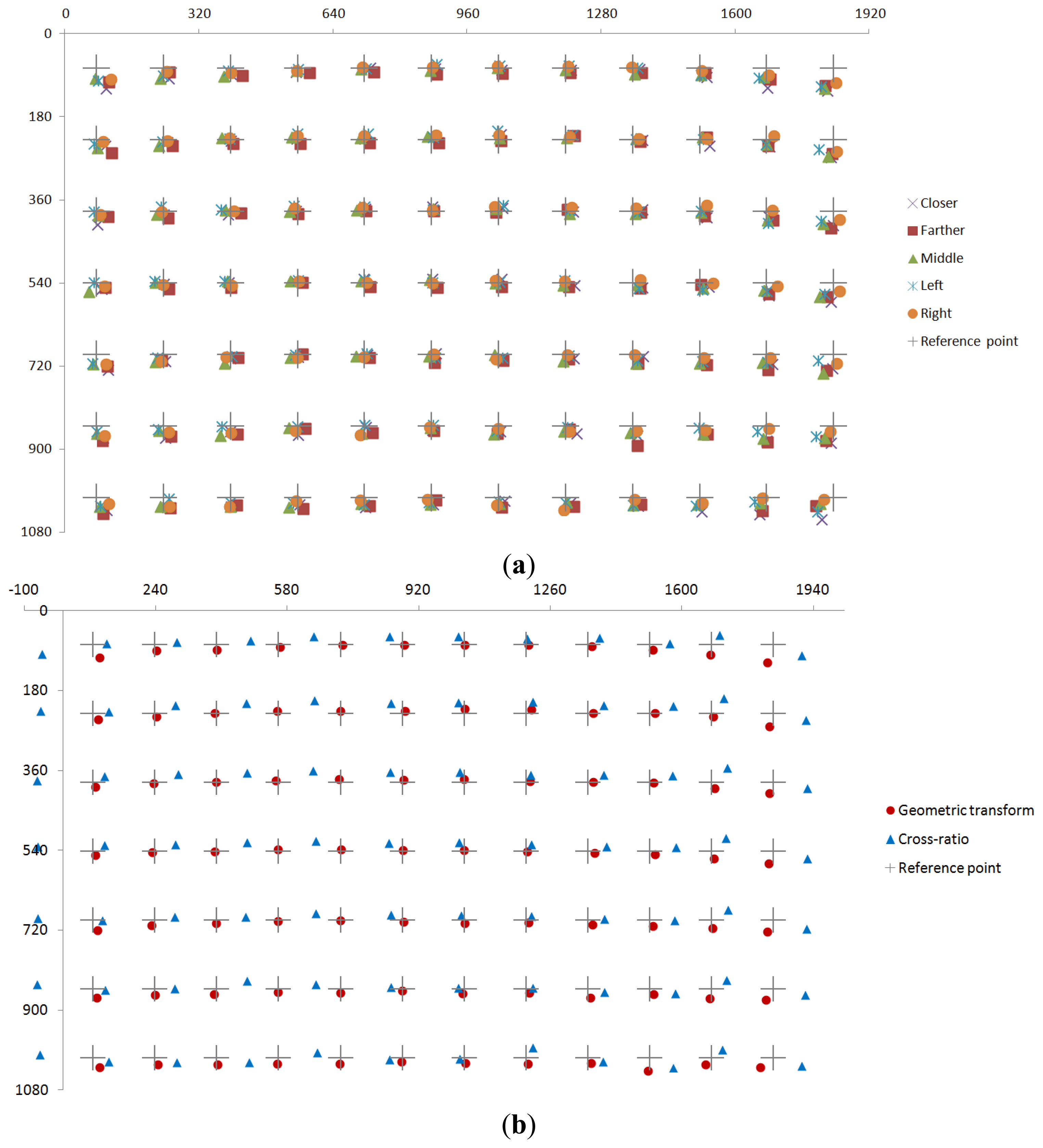 Sensors 13 13439f16 1024