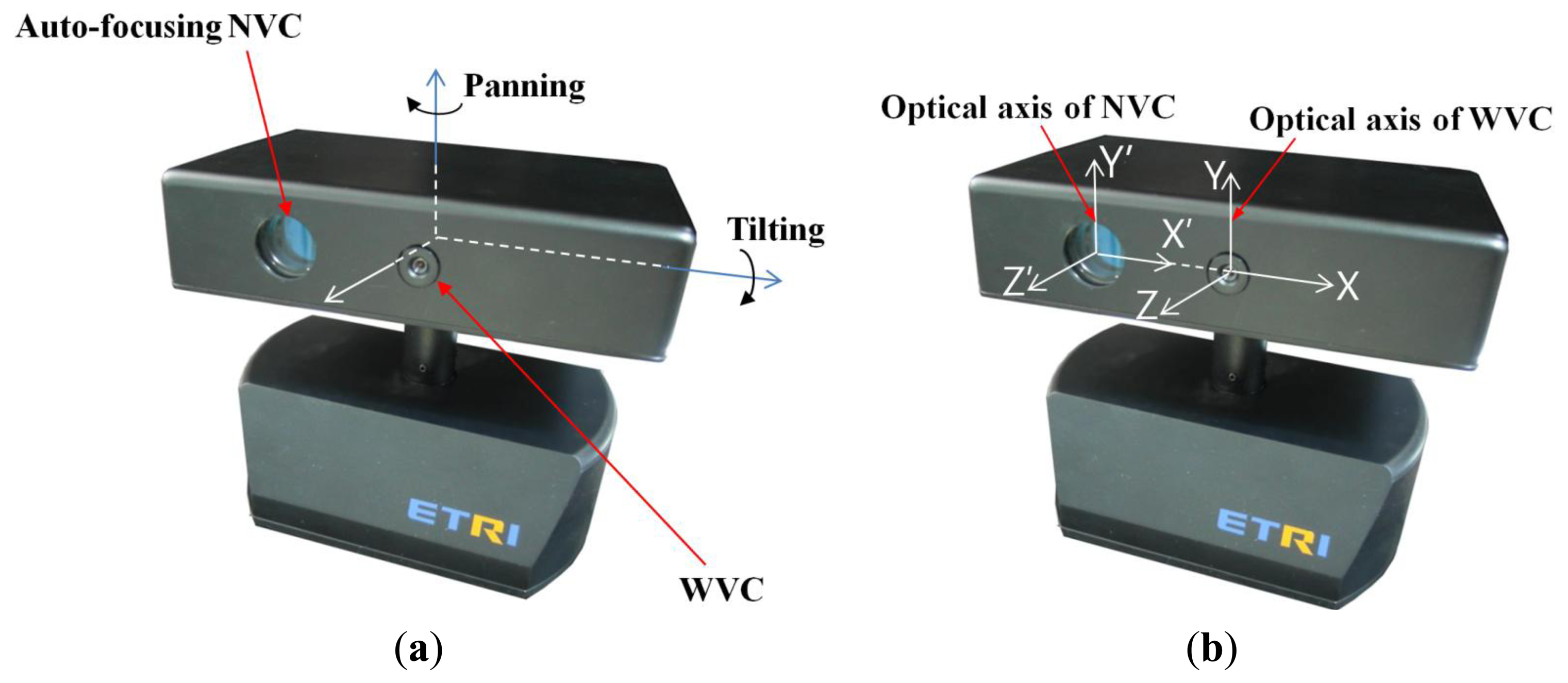 Sensors 13 13439f3 1024