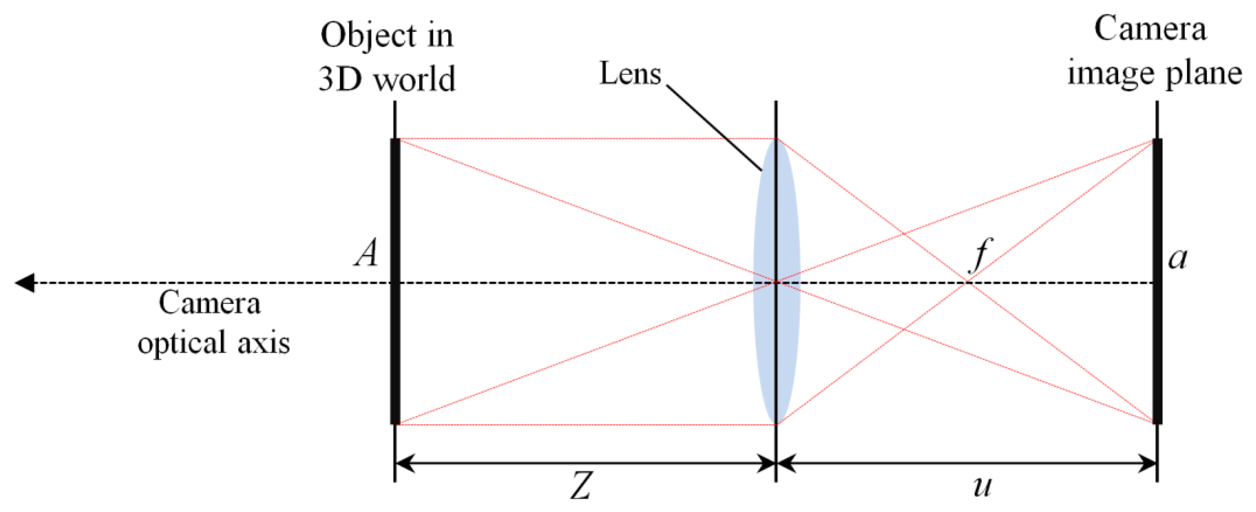 Sensors 13 13439f7 1024