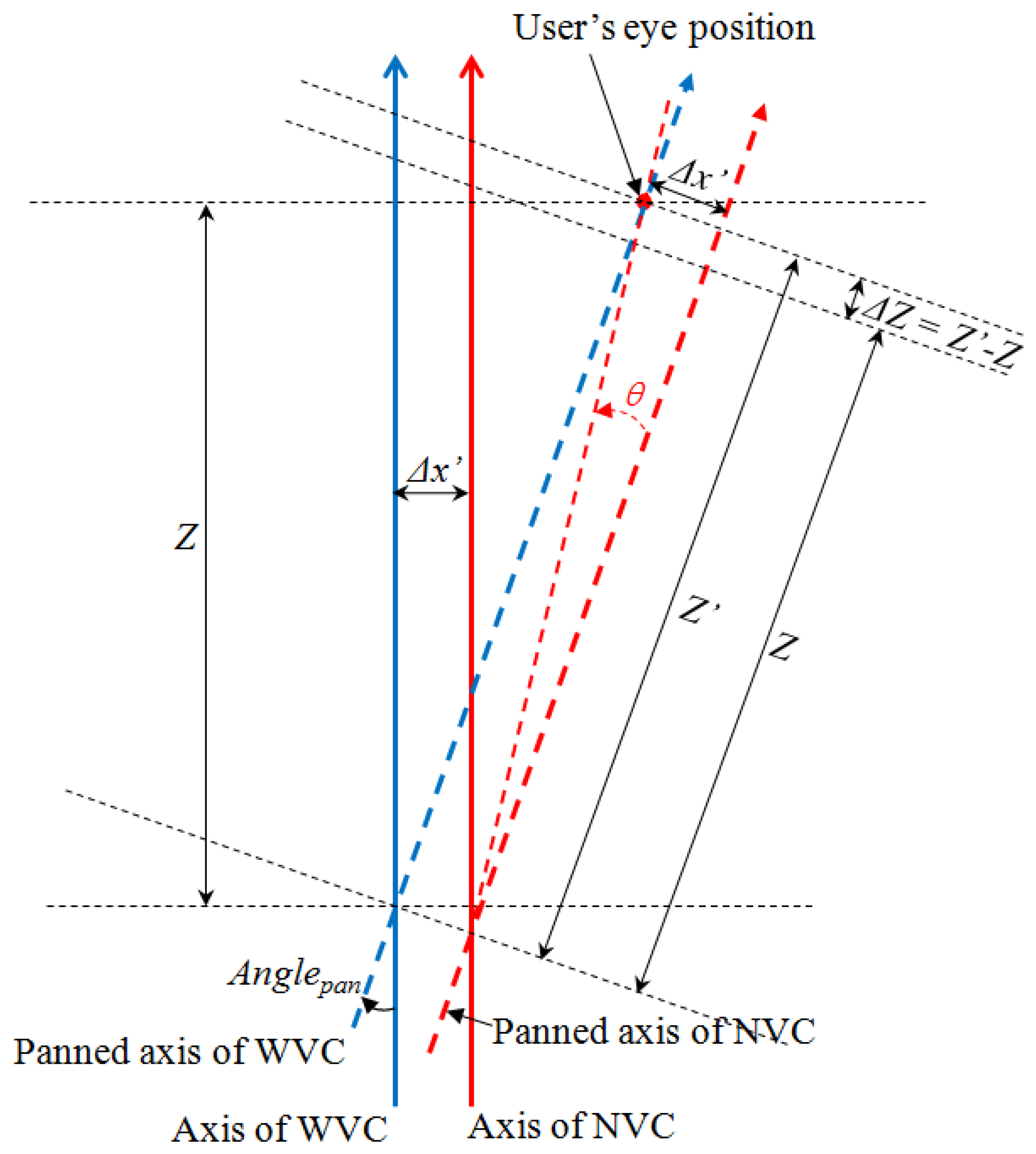 Sensors 13 13439f9 1024