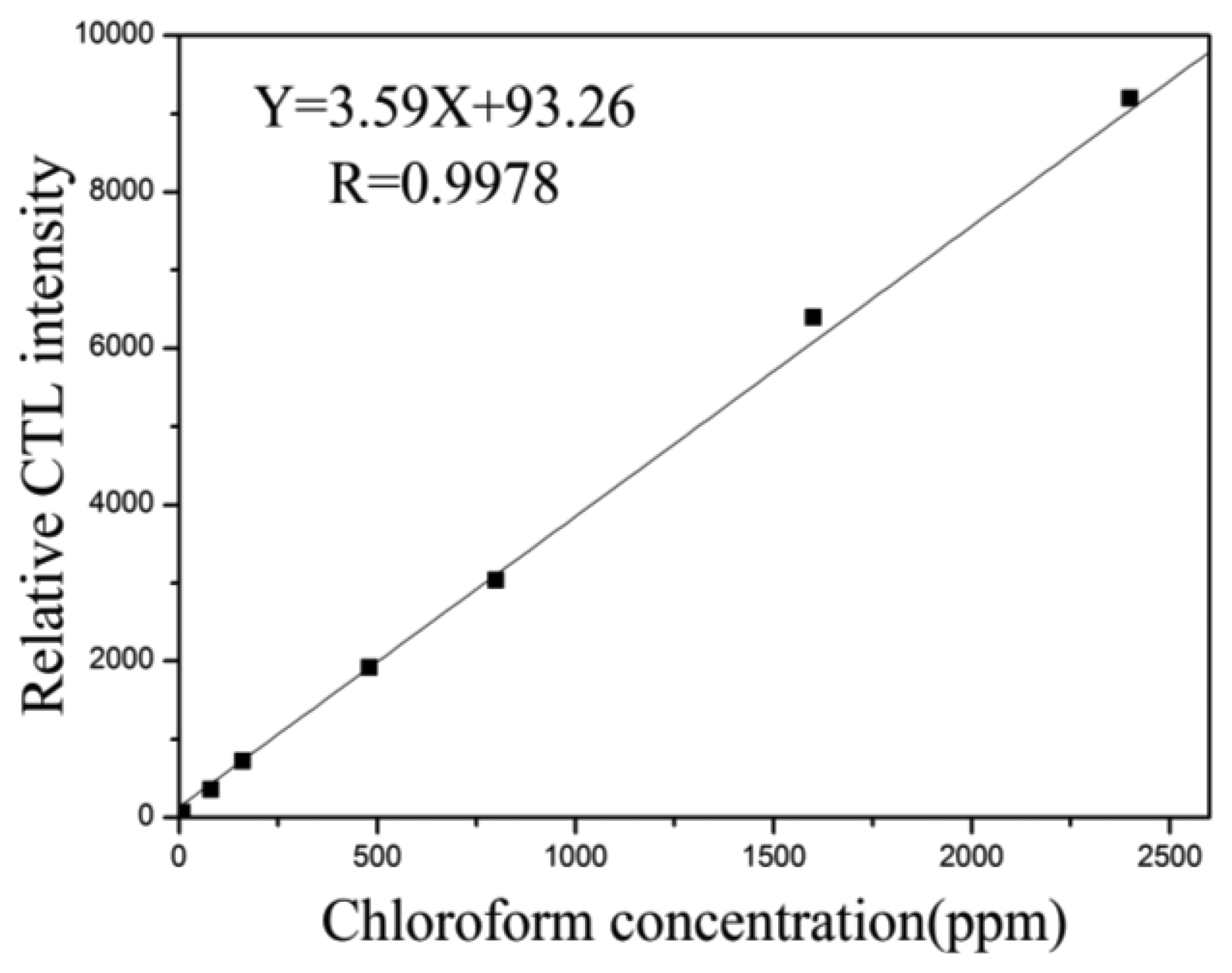 Sensors 13 13509f6 1024