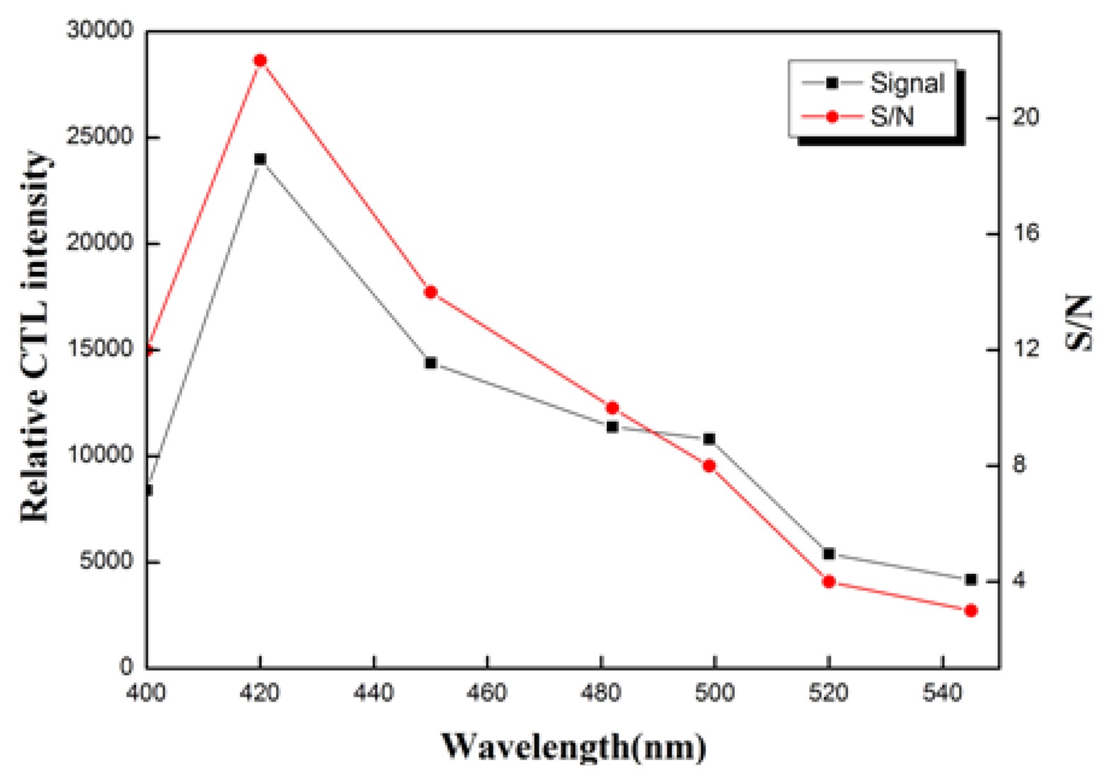 Sensors 13 13509f7 1024