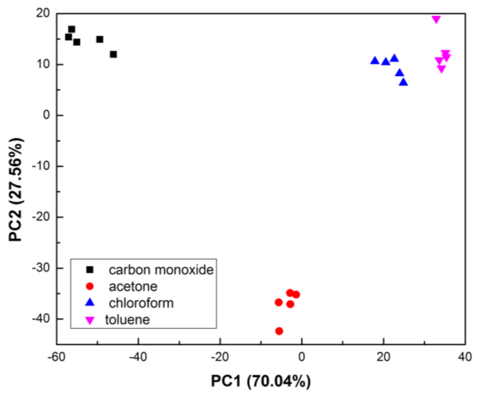 Sensors 13 13509f9 1024