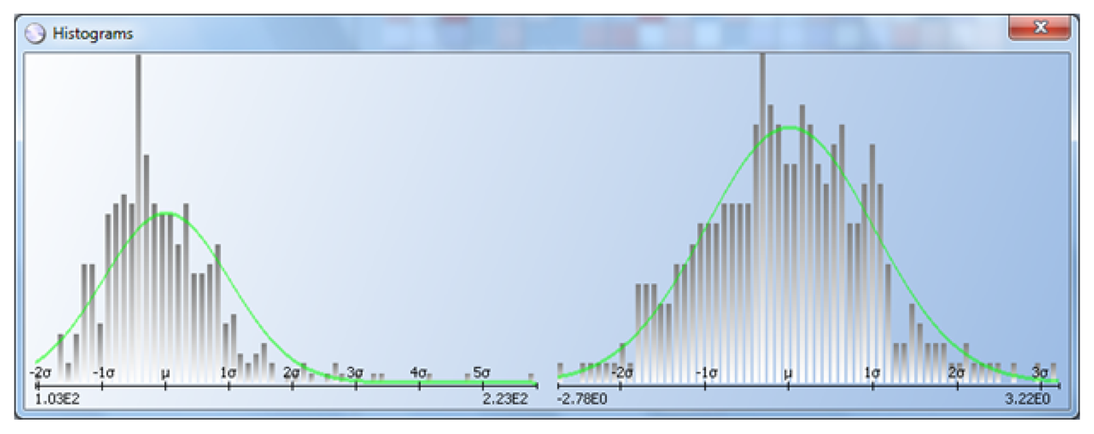 Sensors 13 13521f11 1024