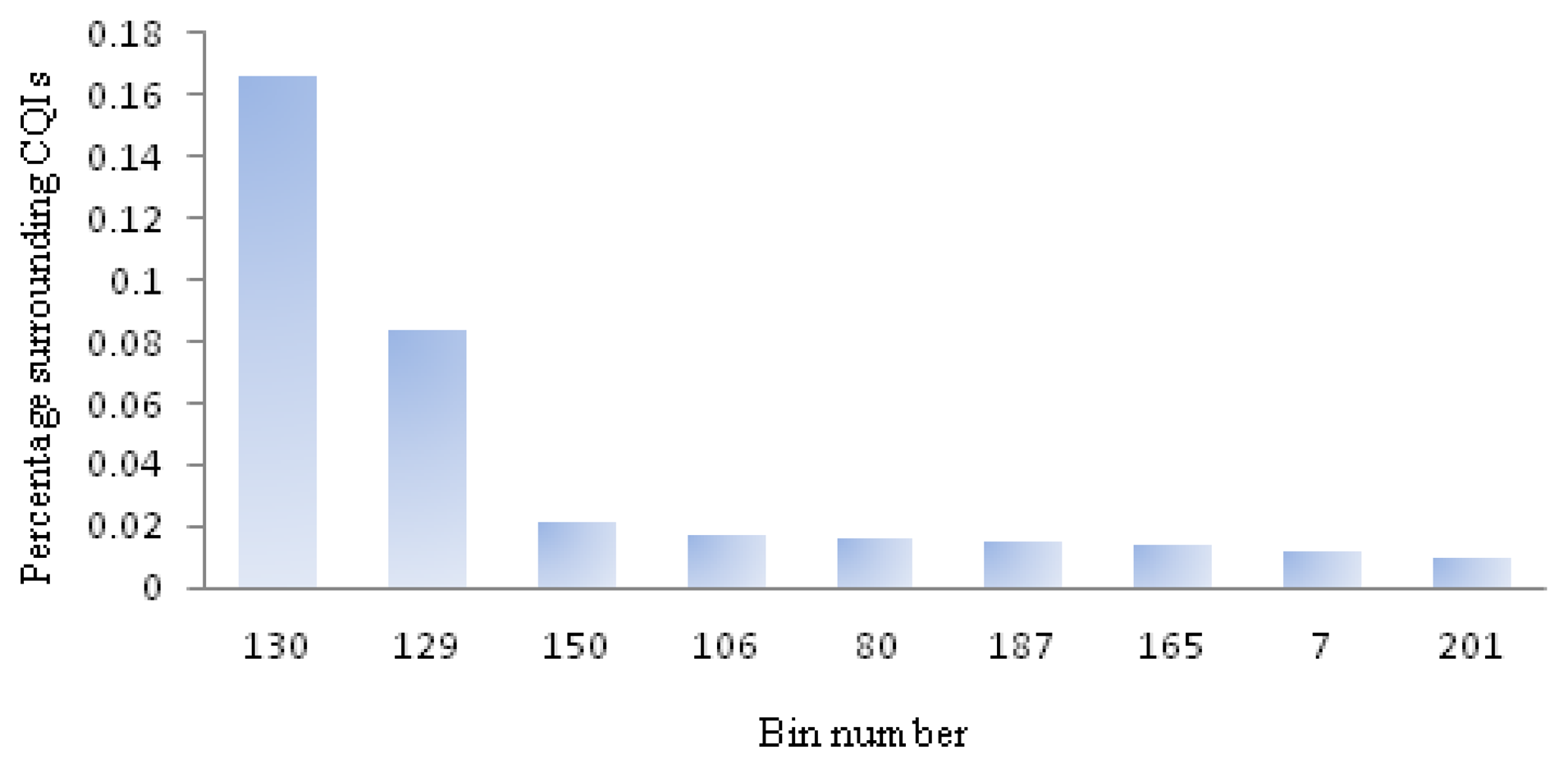 Sensors 13 13521f8 1024