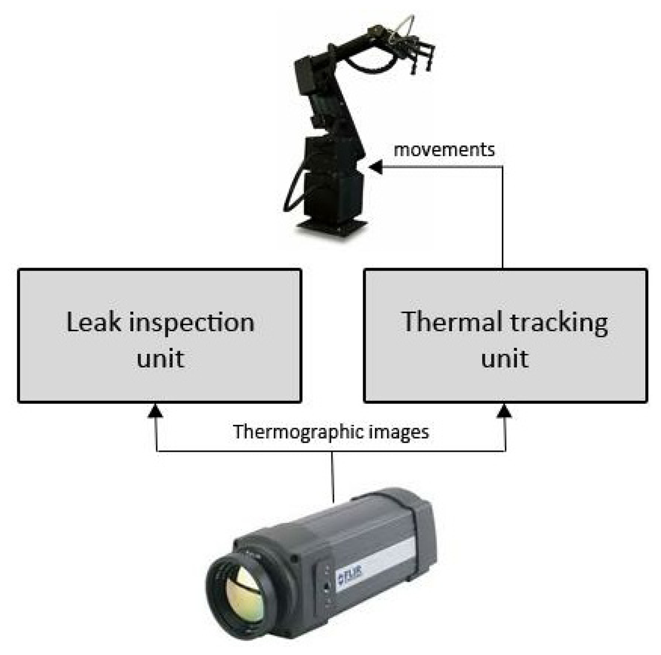 Sensors 13 13560f3 1024