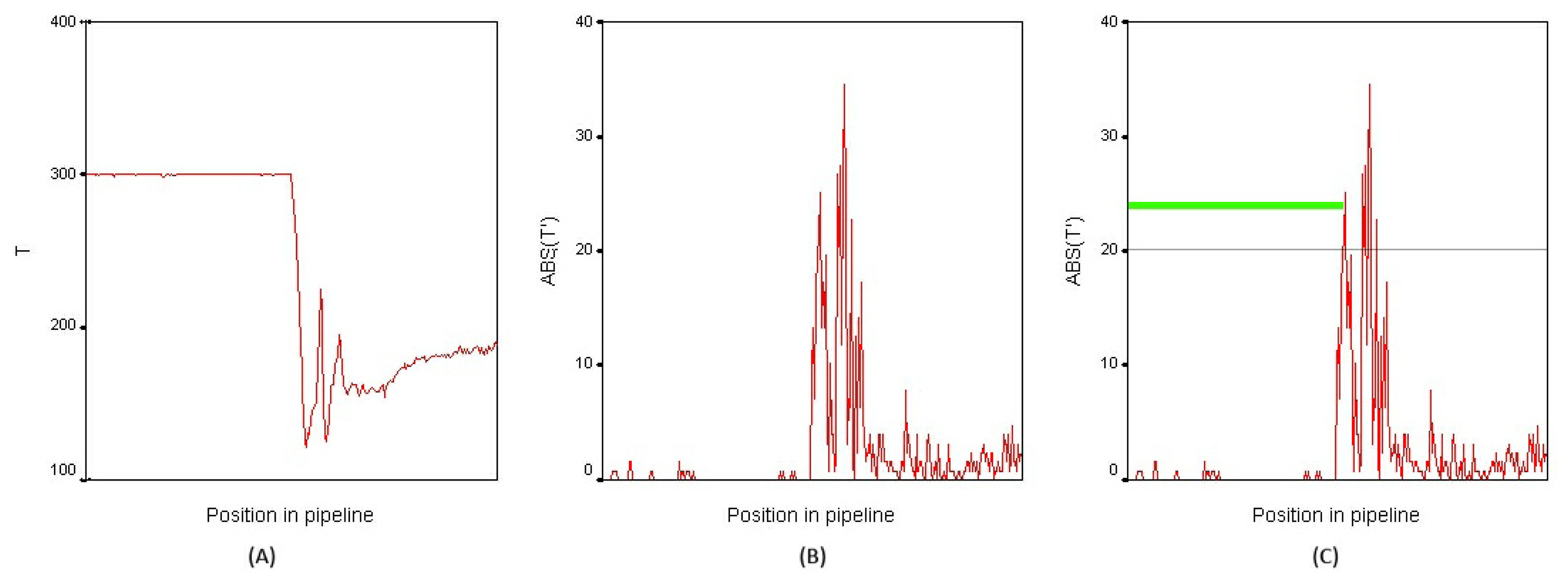 Sensors 13 13560f5 1024