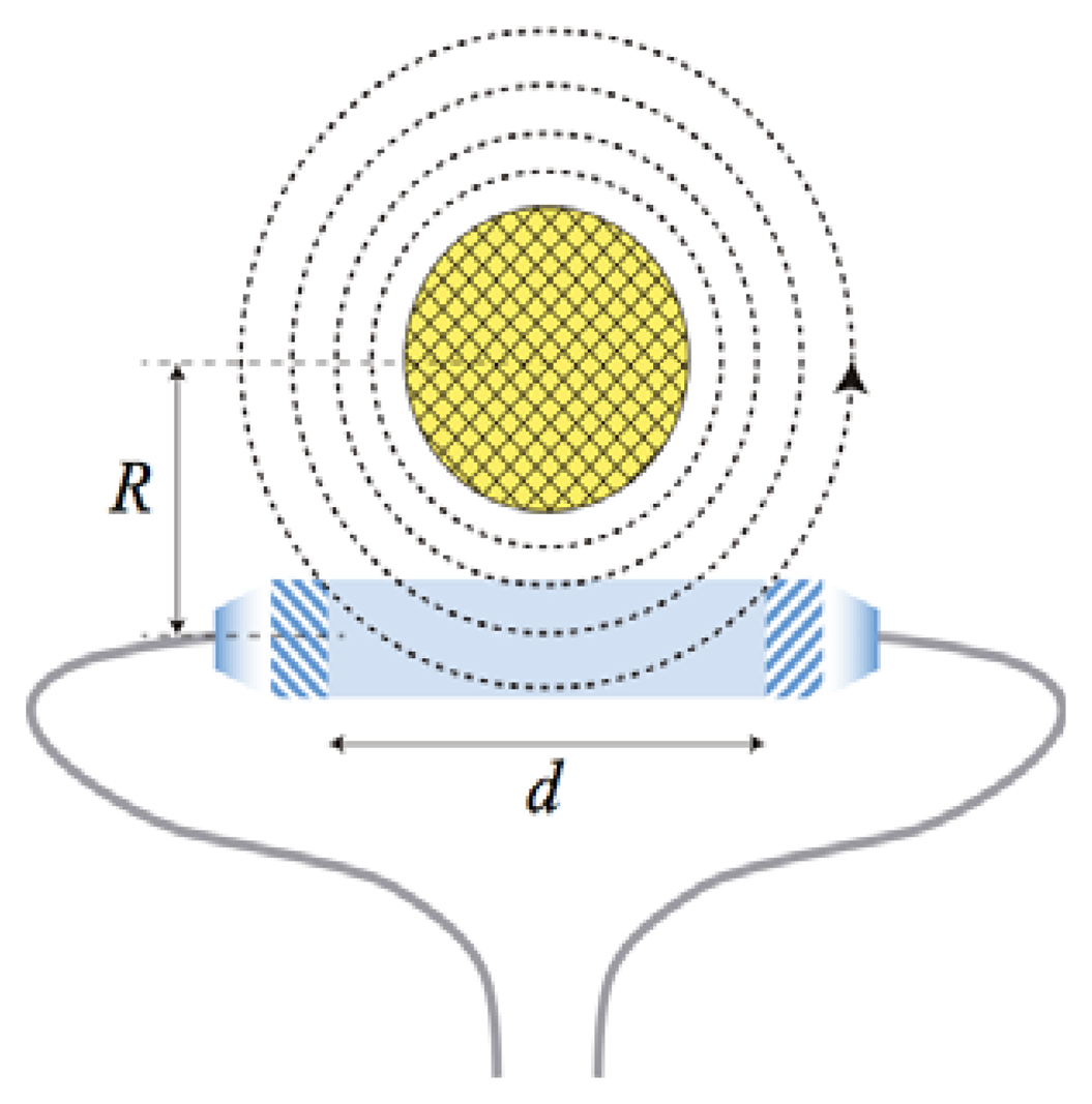 Sensors 13 13584f2 1024