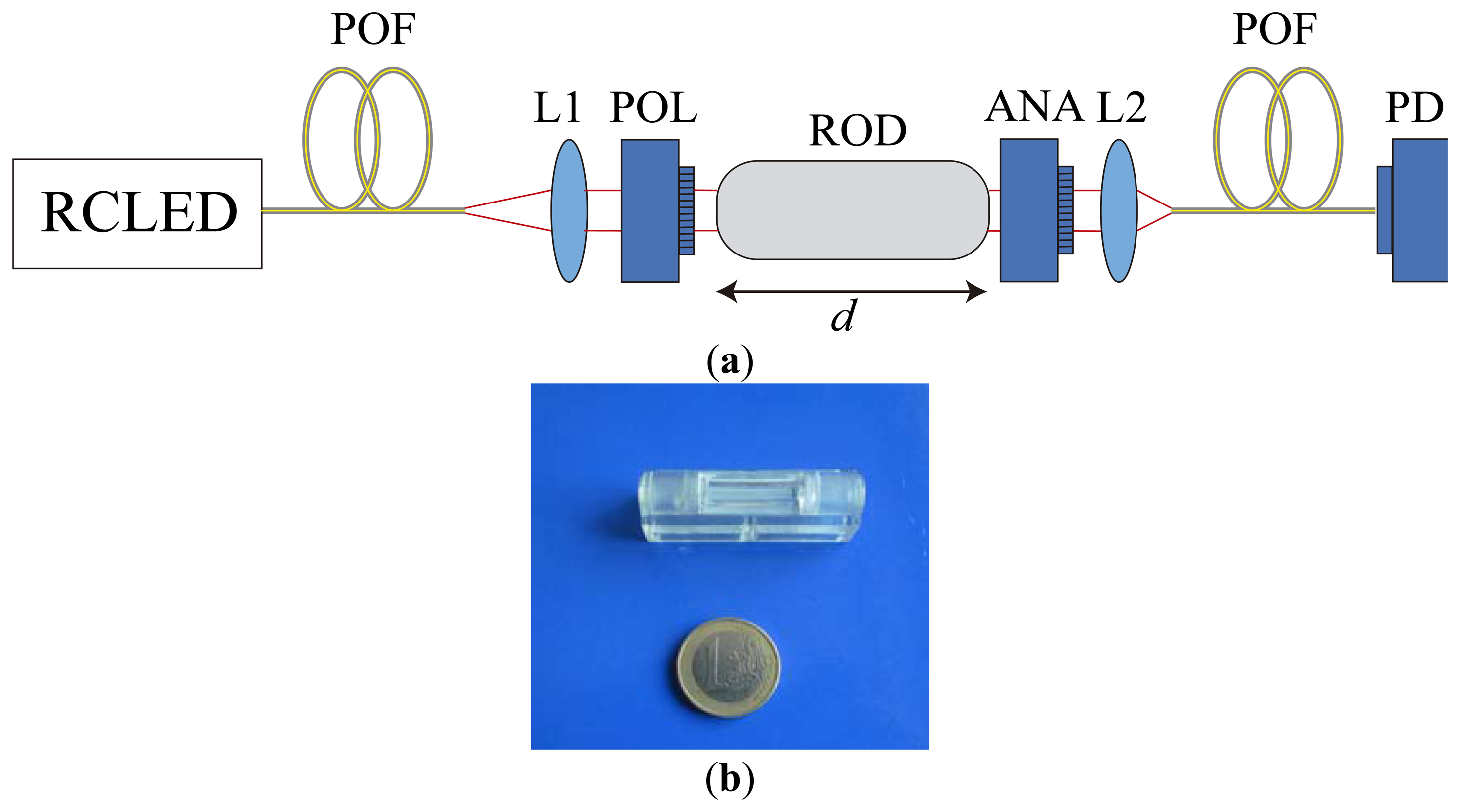 Sensors 13 13584f3 1024