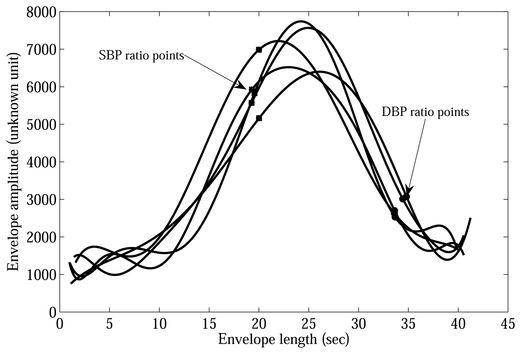Sensors 13 13609f2 1024