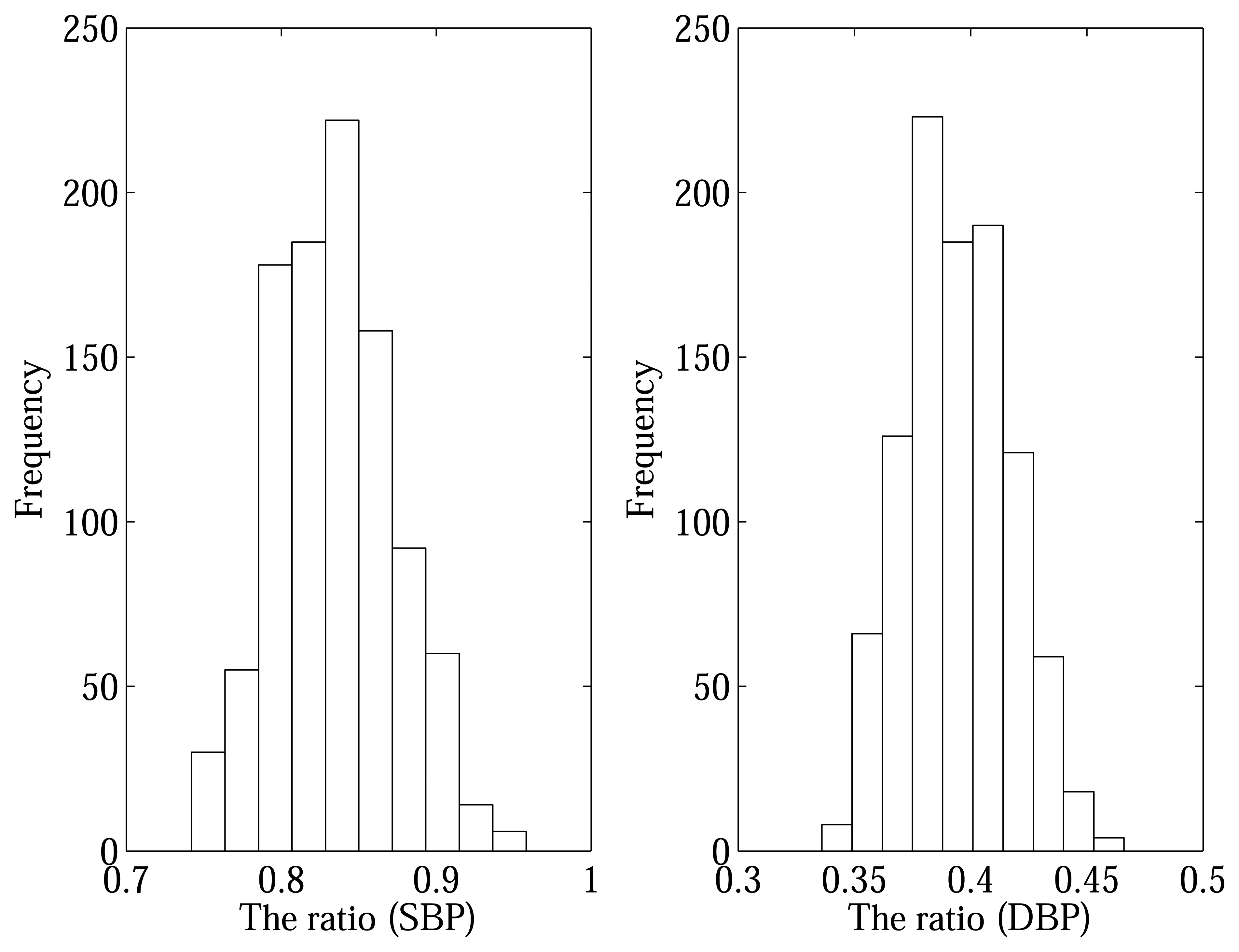 Sensors 13 13609f3 1024