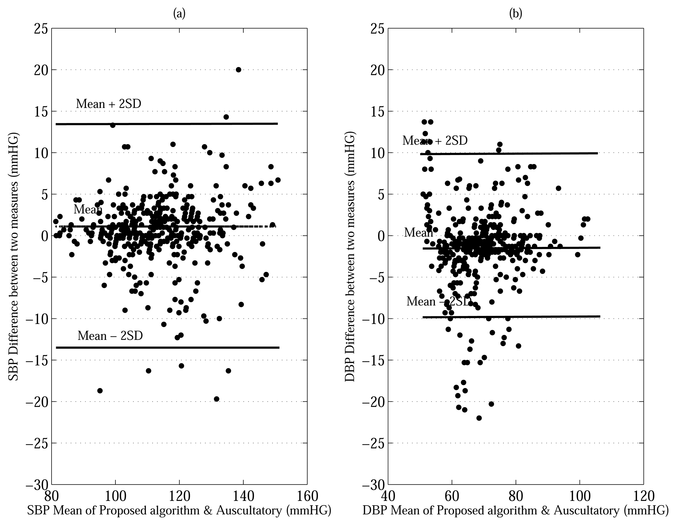 Sensors 13 13609f5 1024