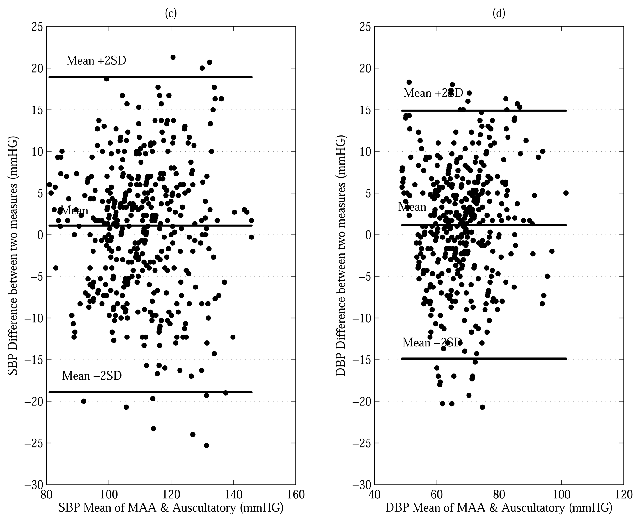 Sensors 13 13609f6 1024
