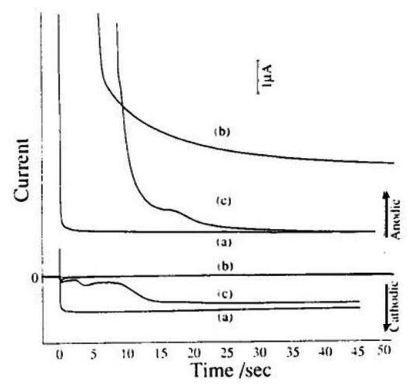 Sensors 13 13659f10 1024