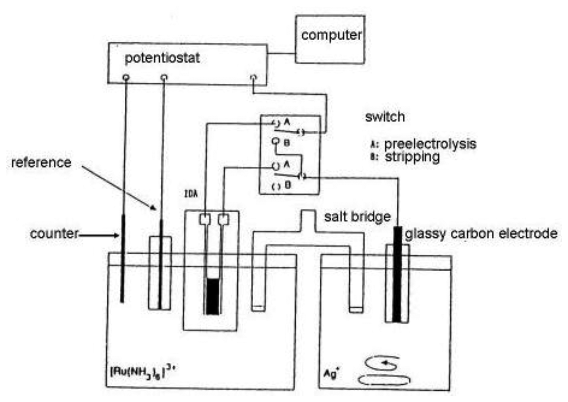 Sensors 13 13659f11 1024
