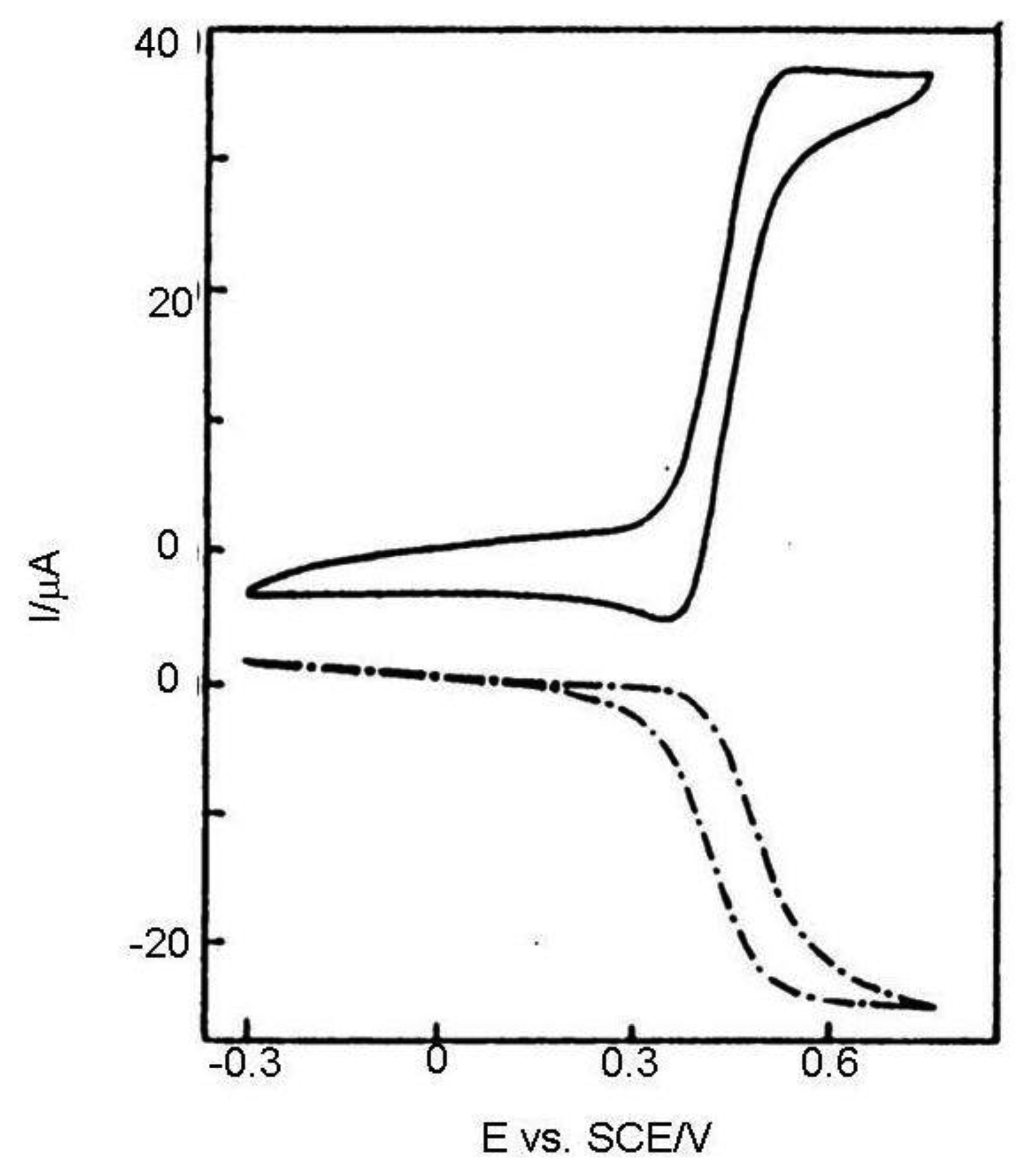 Sensors 13 13659f3 1024