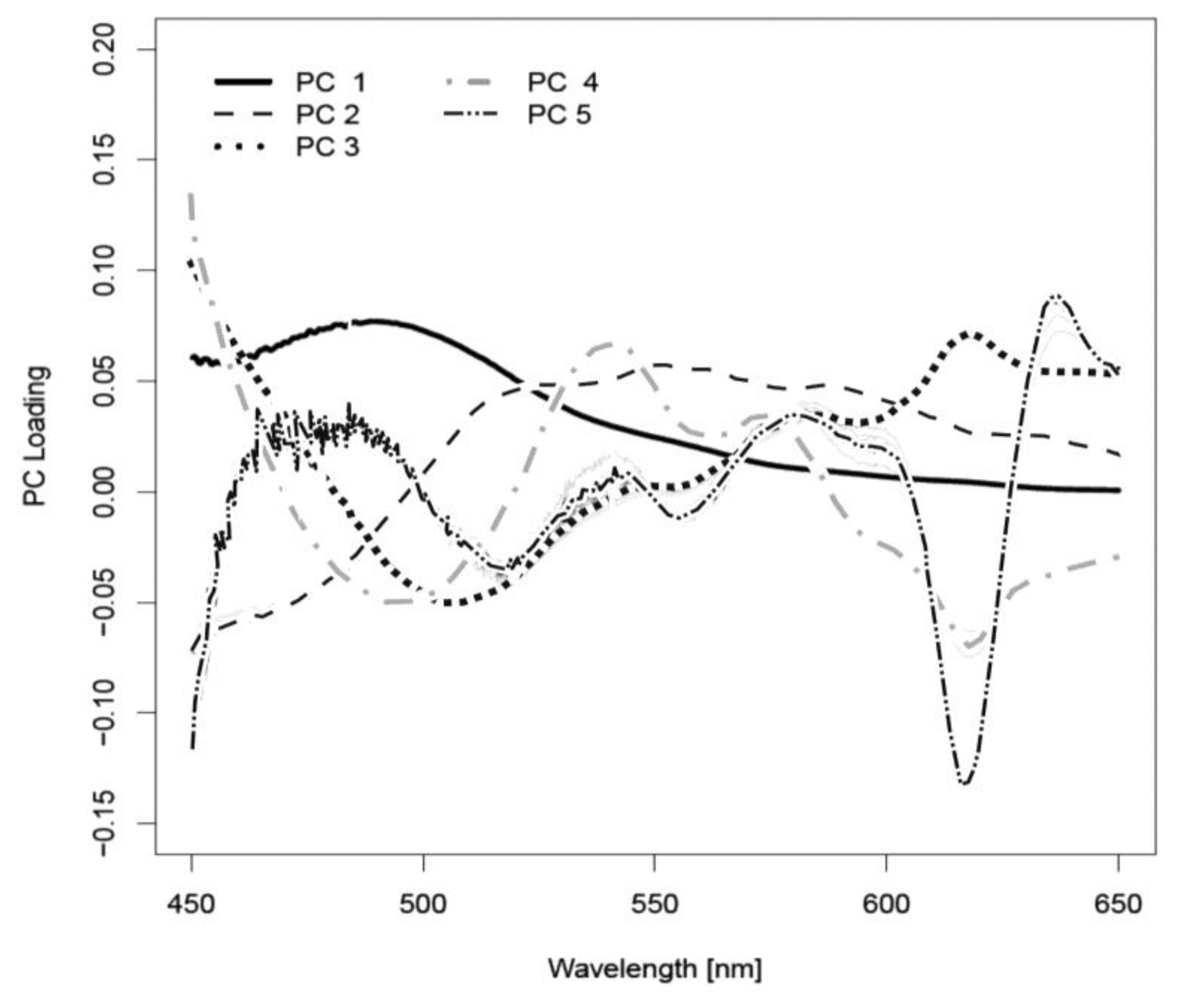 Sensors 13 13717f3 1024
