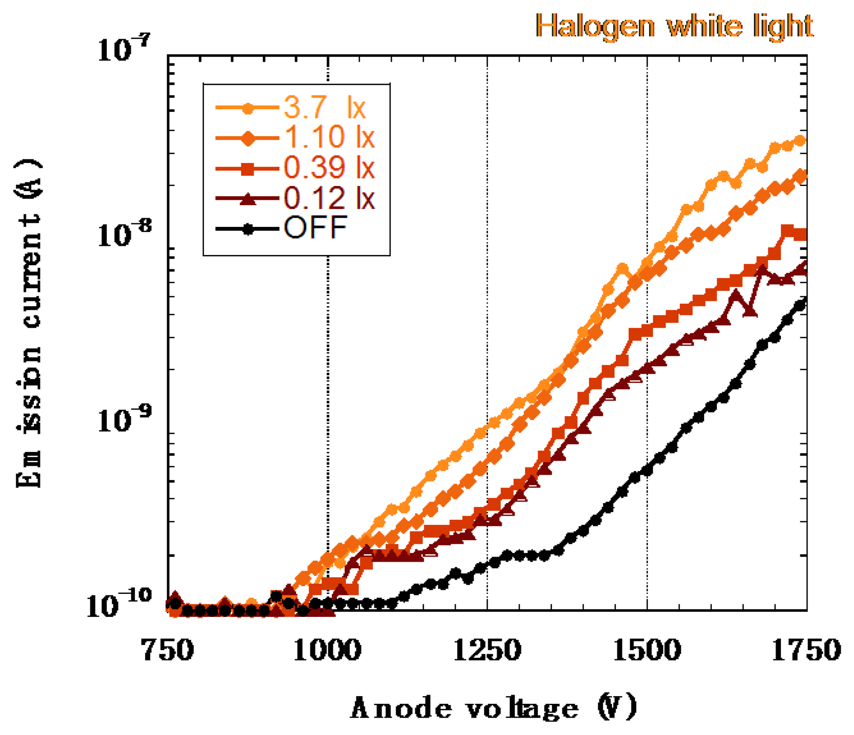 Sensors 13 13744f20 1024