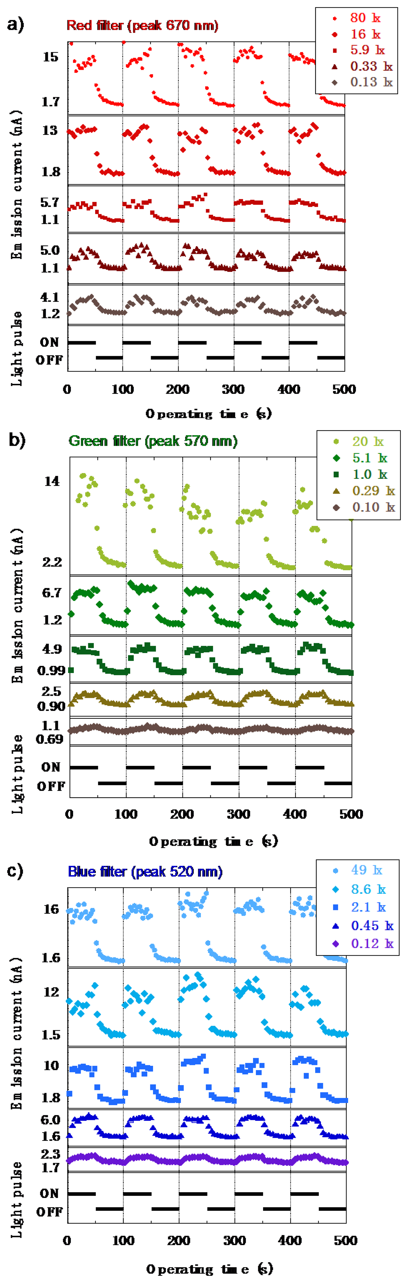 Sensors 13 13744f22 1024