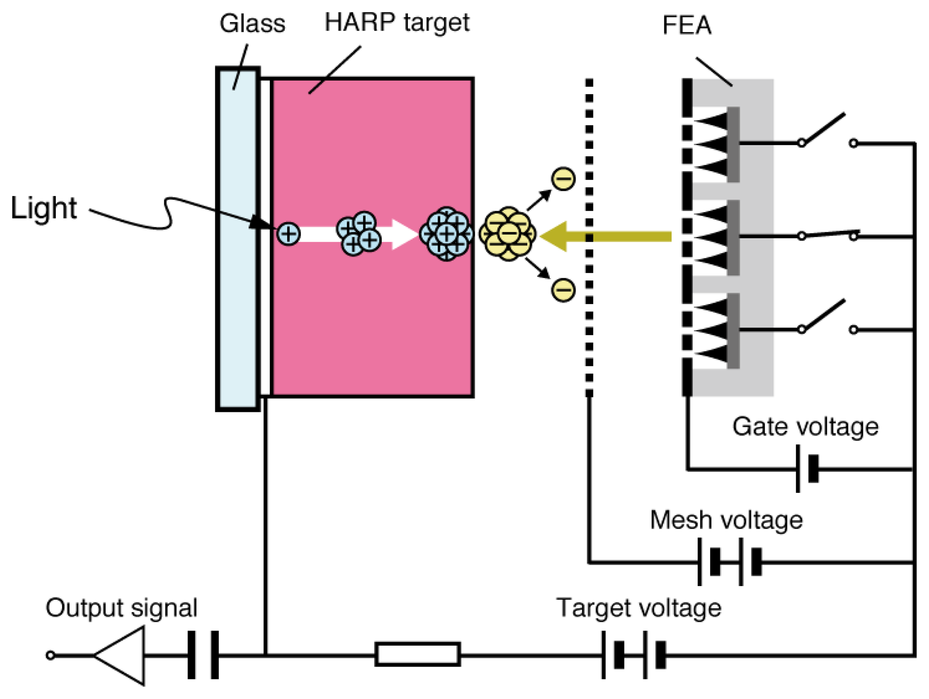 Sensors 13 13744f4 1024