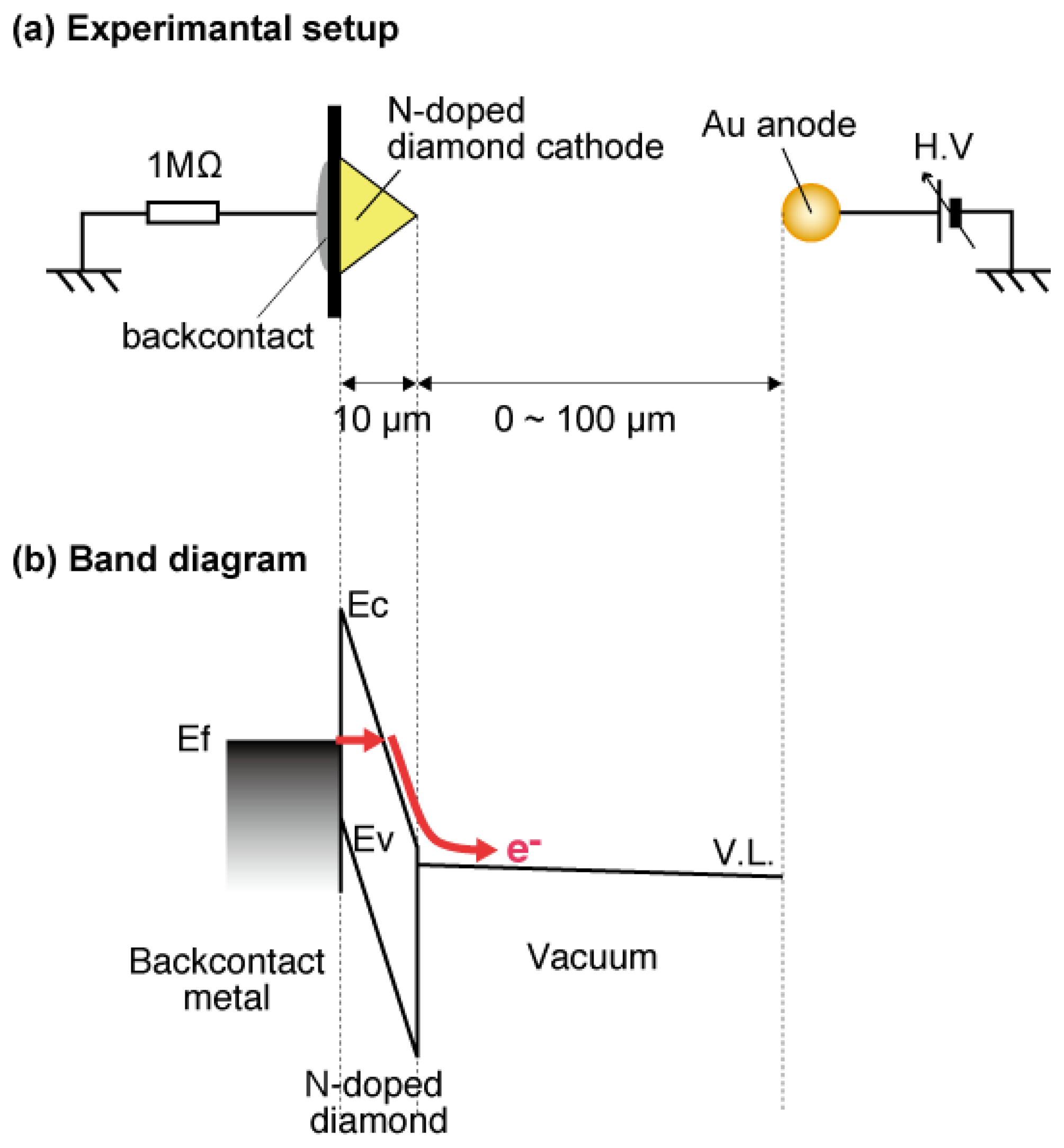 Sensors 13 13744f9 1024