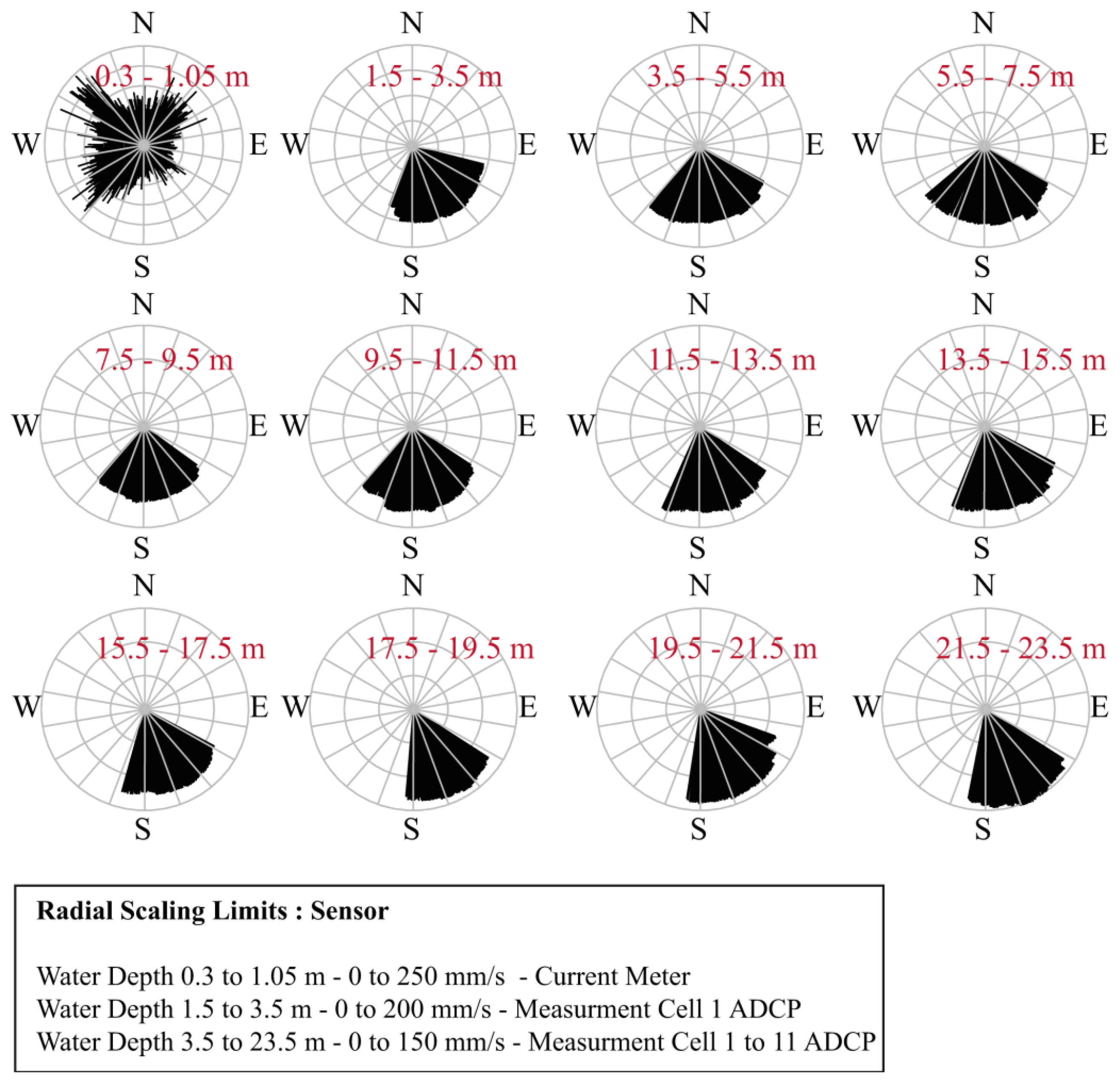 Sensors 13 13779f10 1024