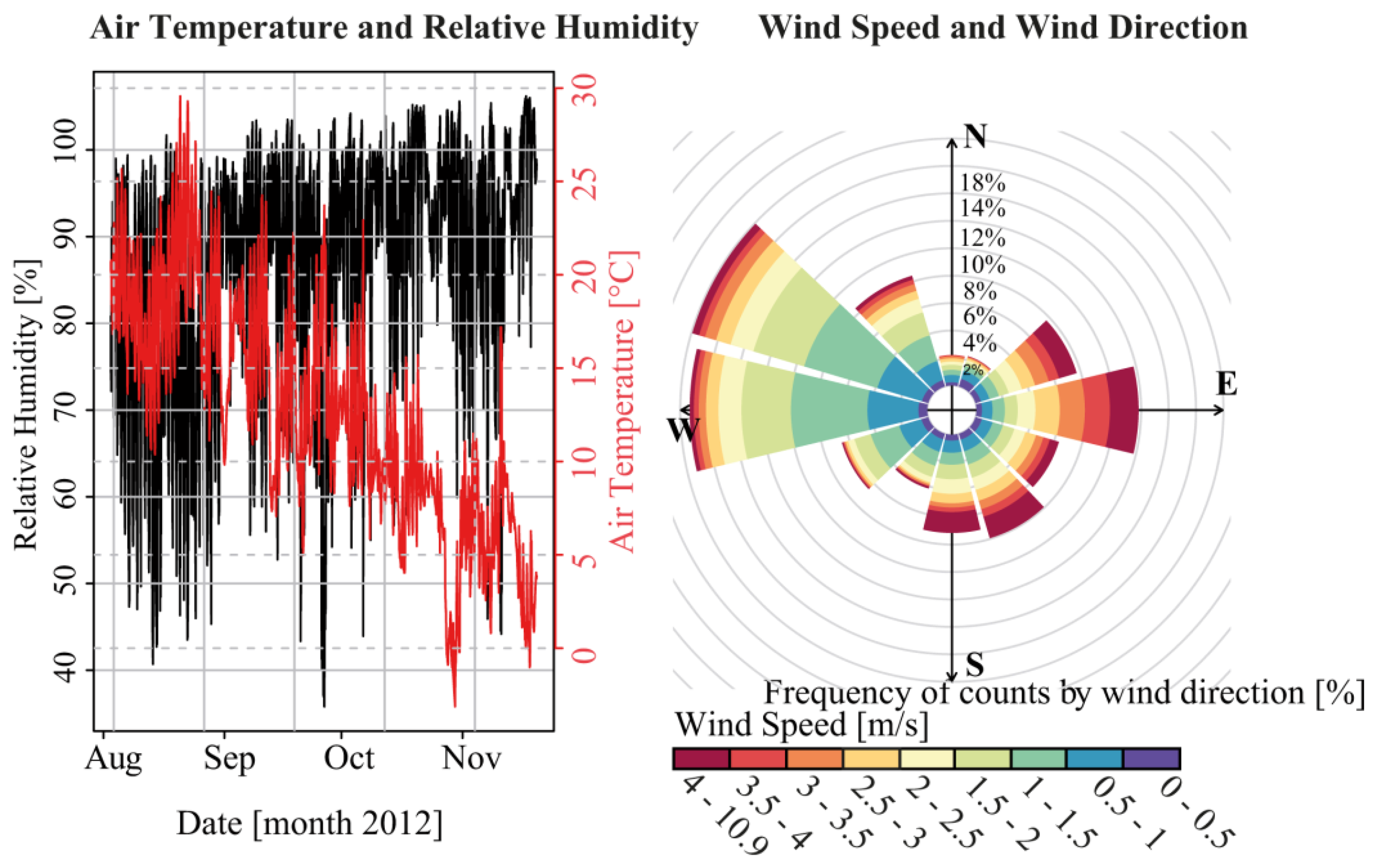 Sensors 13 13779f4 1024