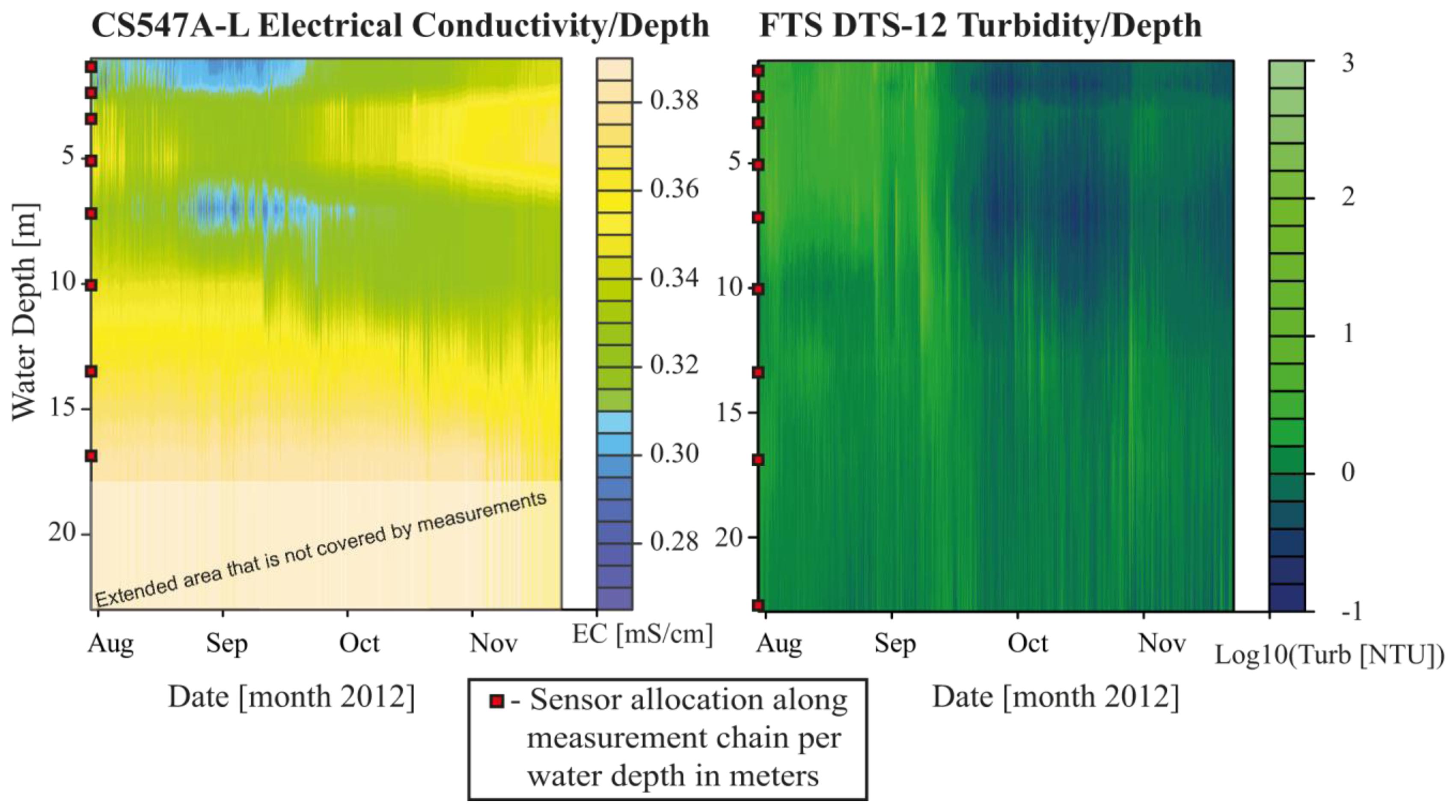 Sensors 13 13779f6 1024