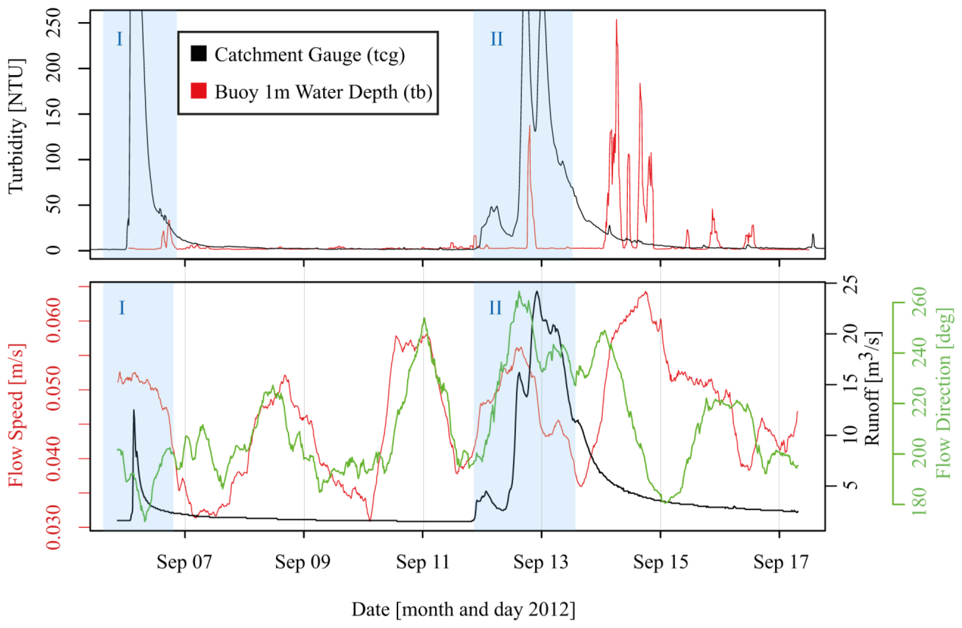 Sensors 13 13779f7 1024